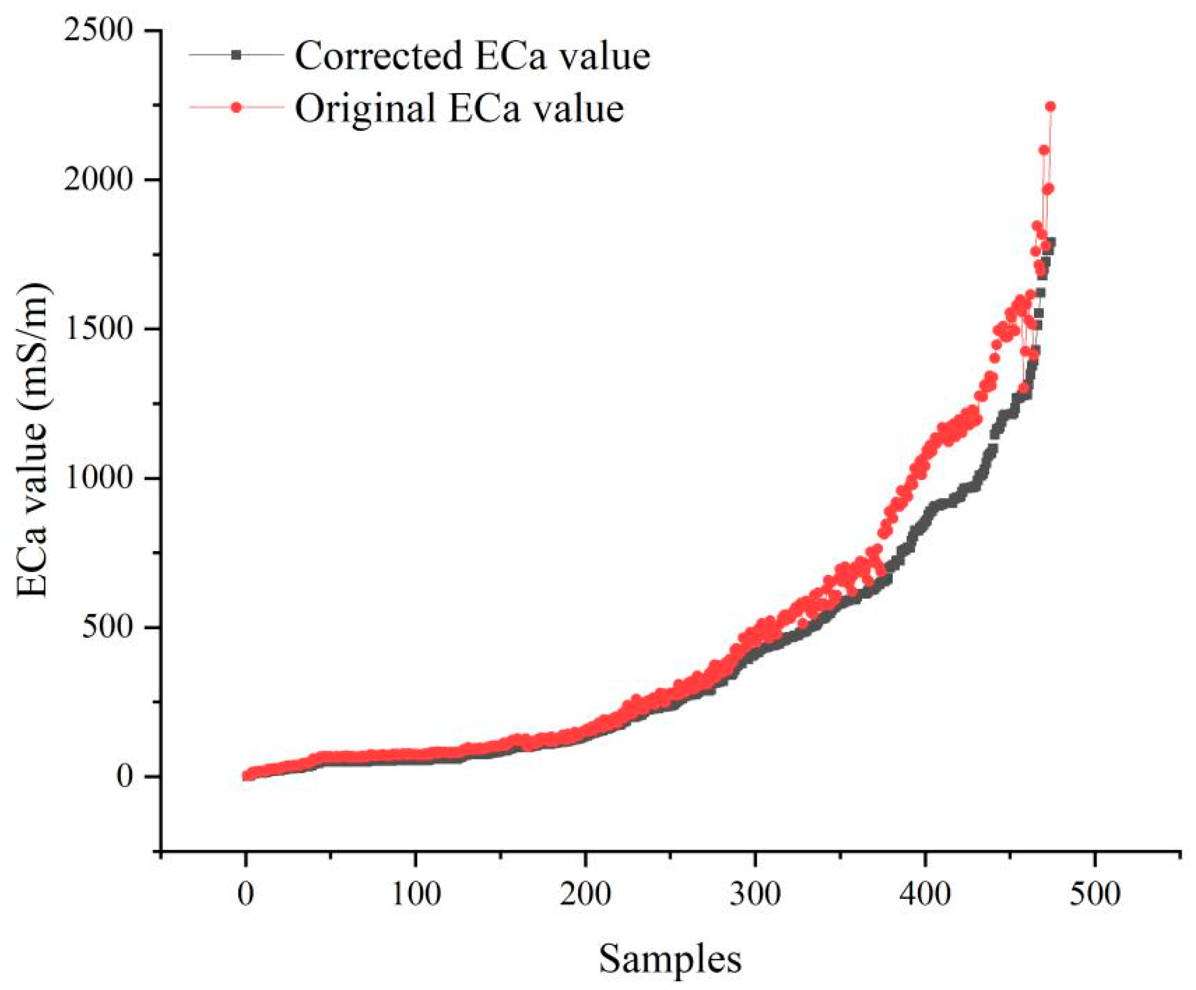 Remotesensing 17 00210 g003