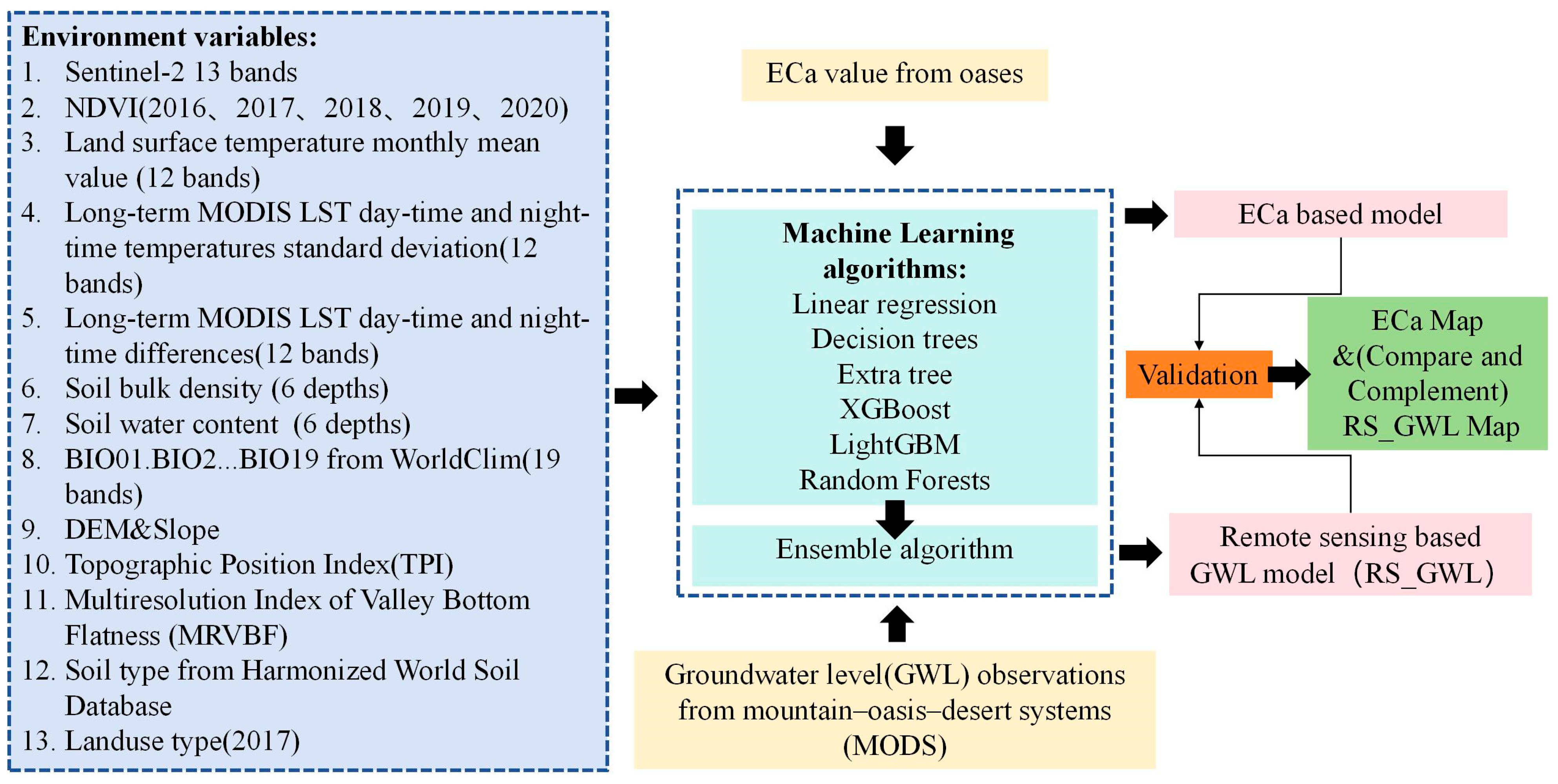 Remotesensing 17 00210 g004