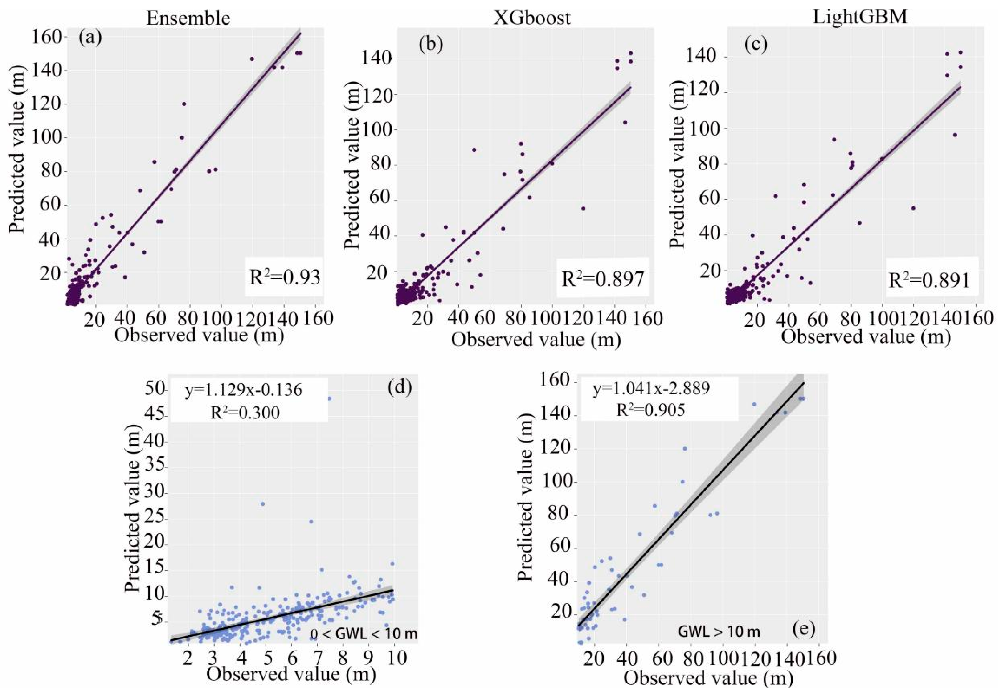 Remotesensing 17 00210 g006