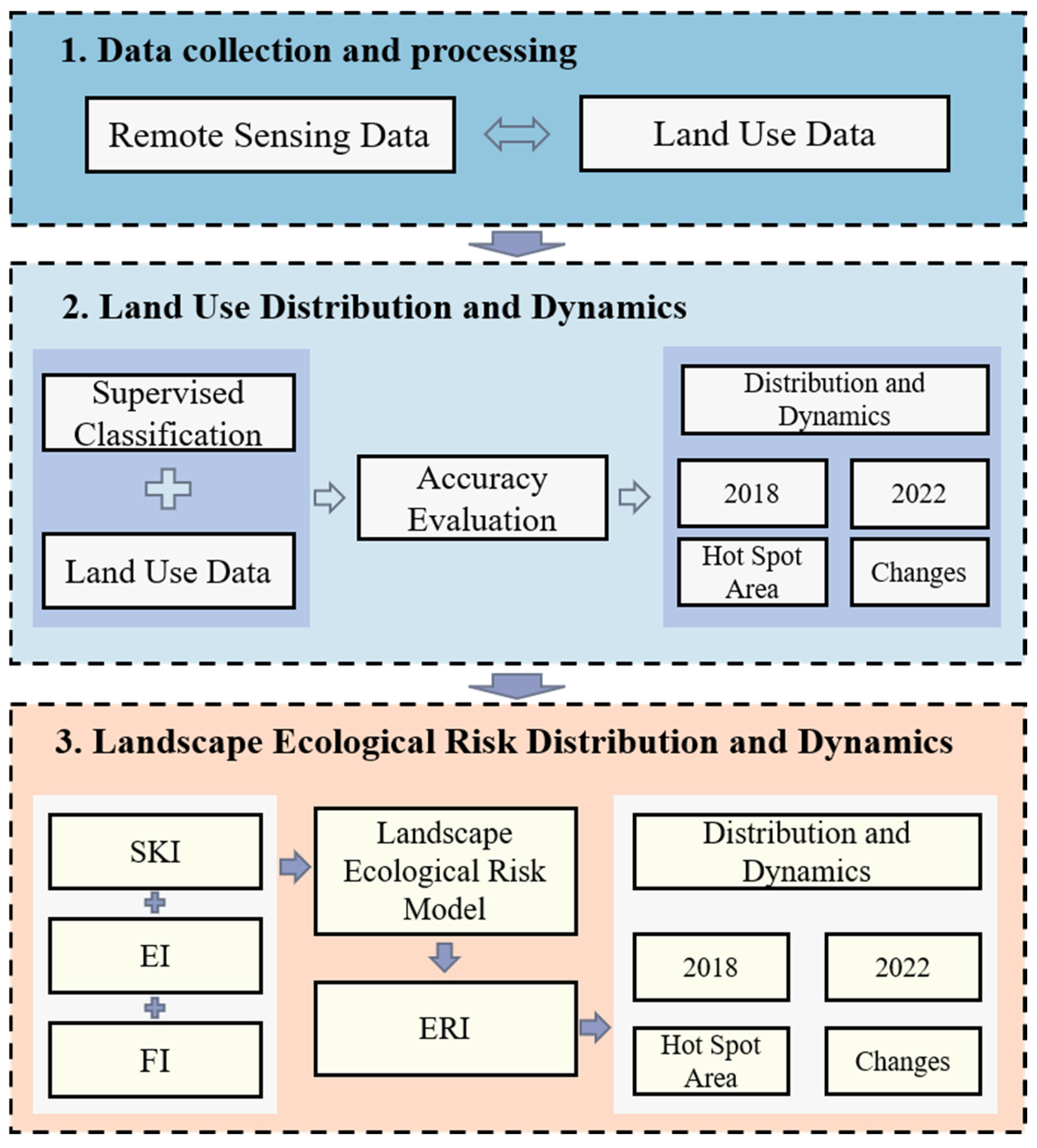 Remotesensing 17 00211 g001