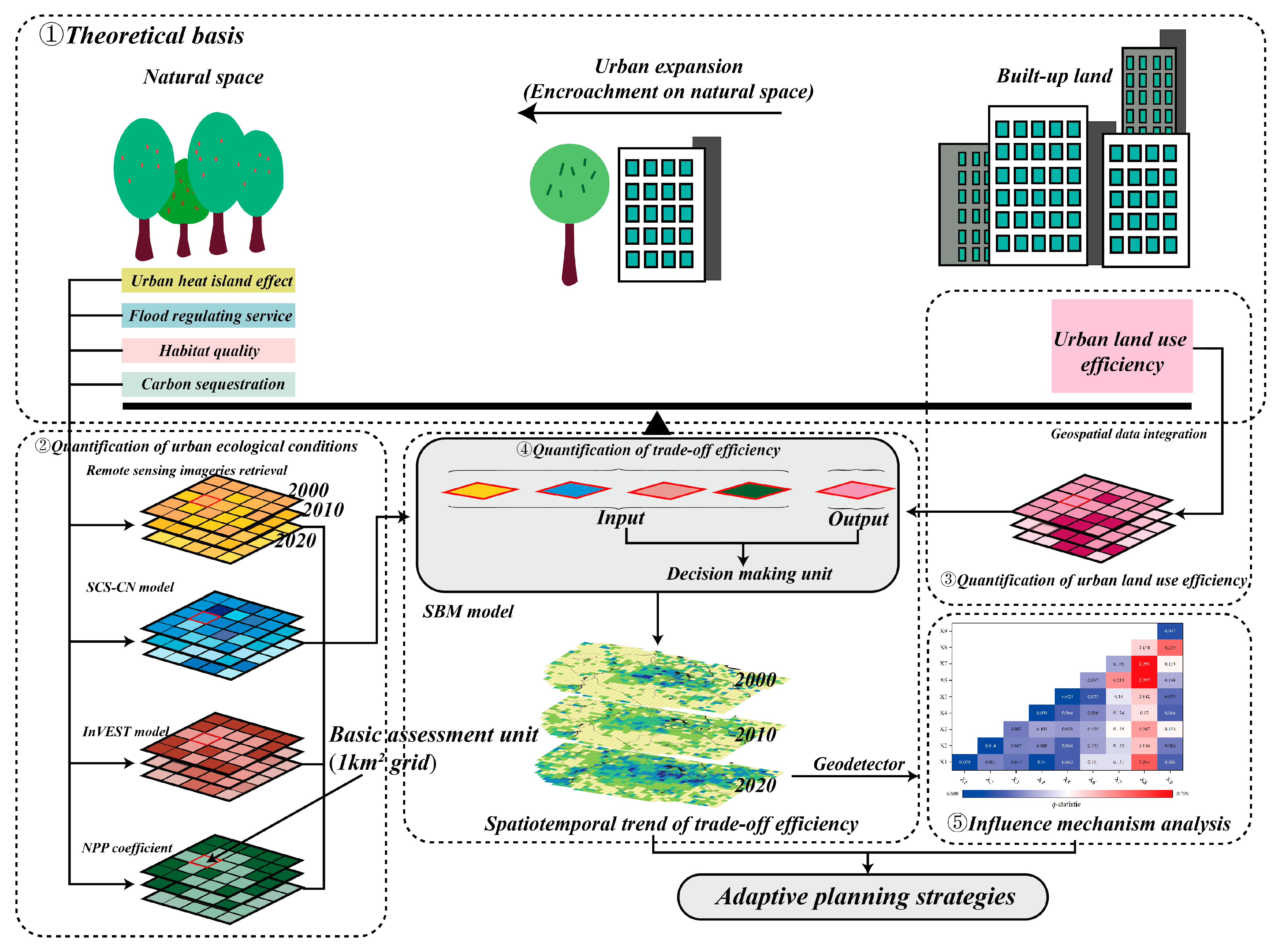 Remotesensing 17 00212 g002
