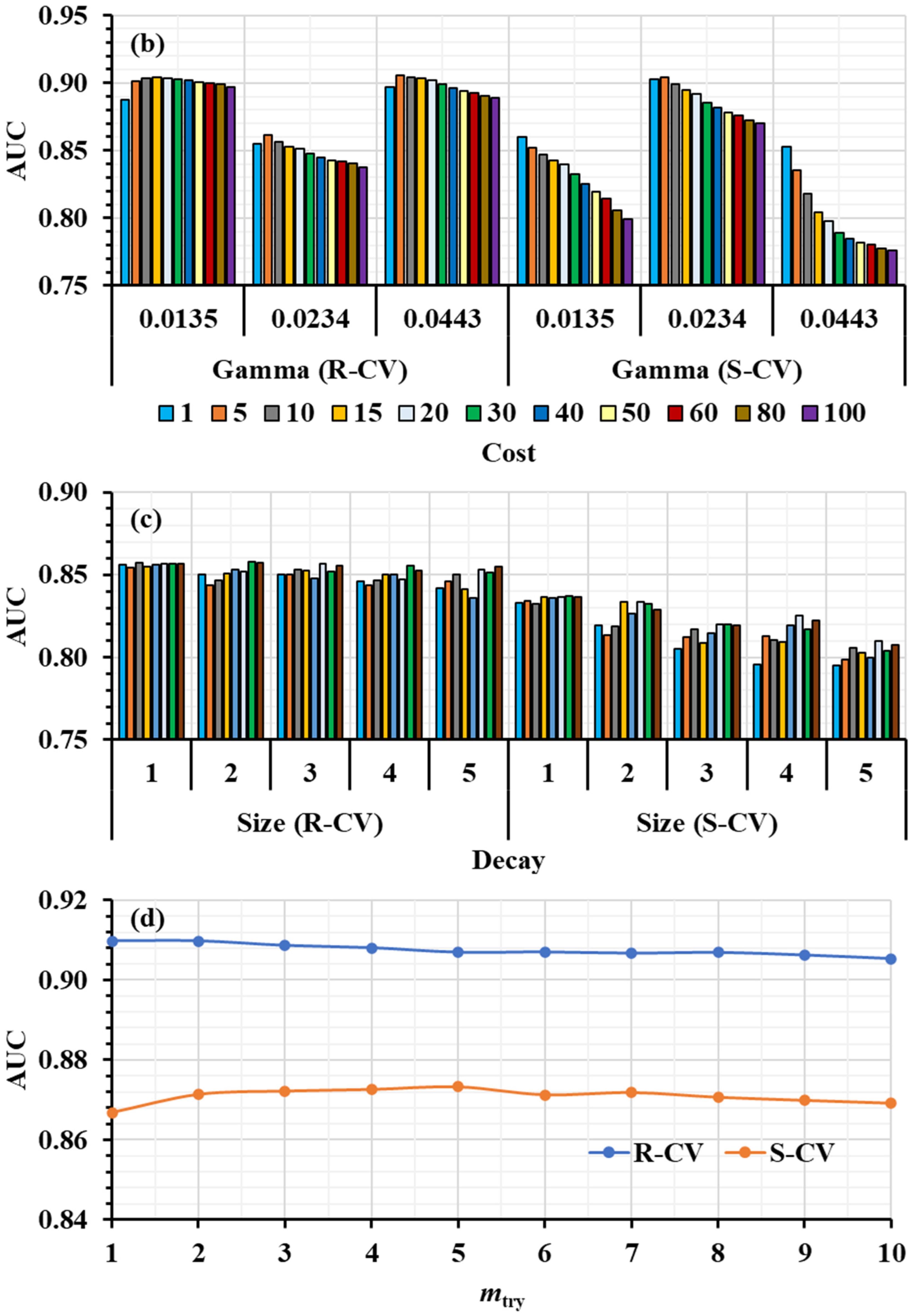 Remotesensing 17 00213 g004b