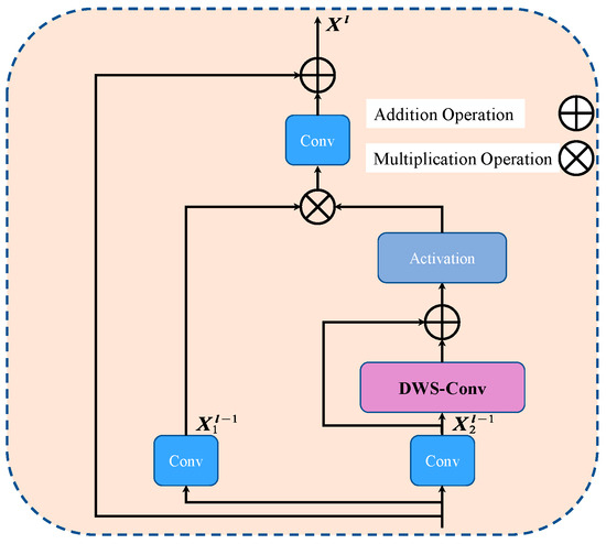 Remotesensing 17 00214 g006