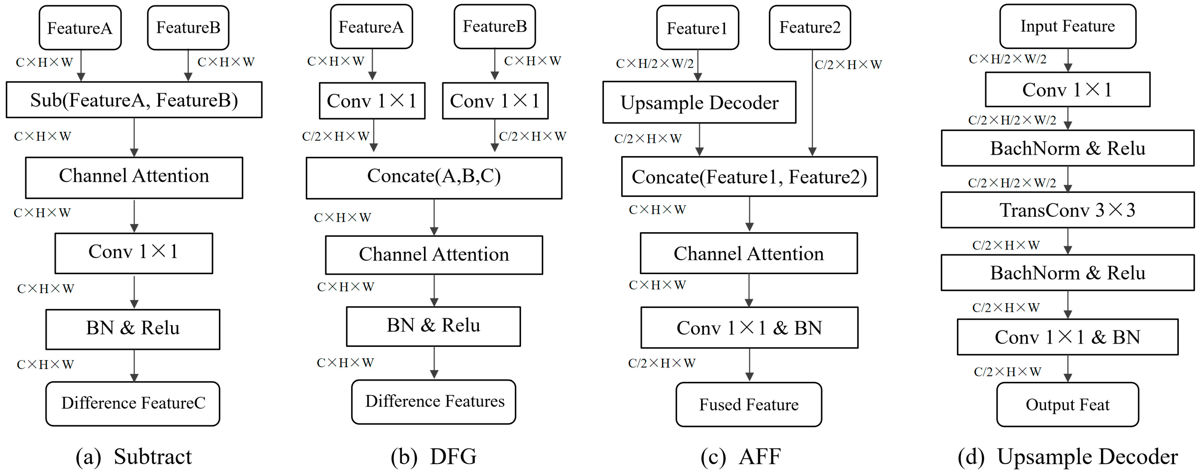 Remotesensing 17 00217 g002