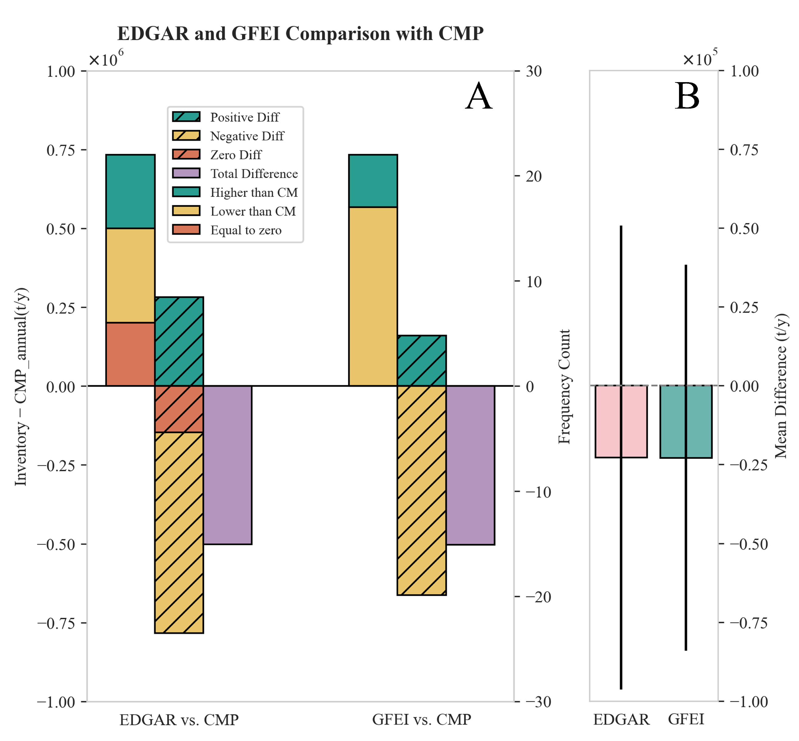 Remotesensing 17 00220 g007