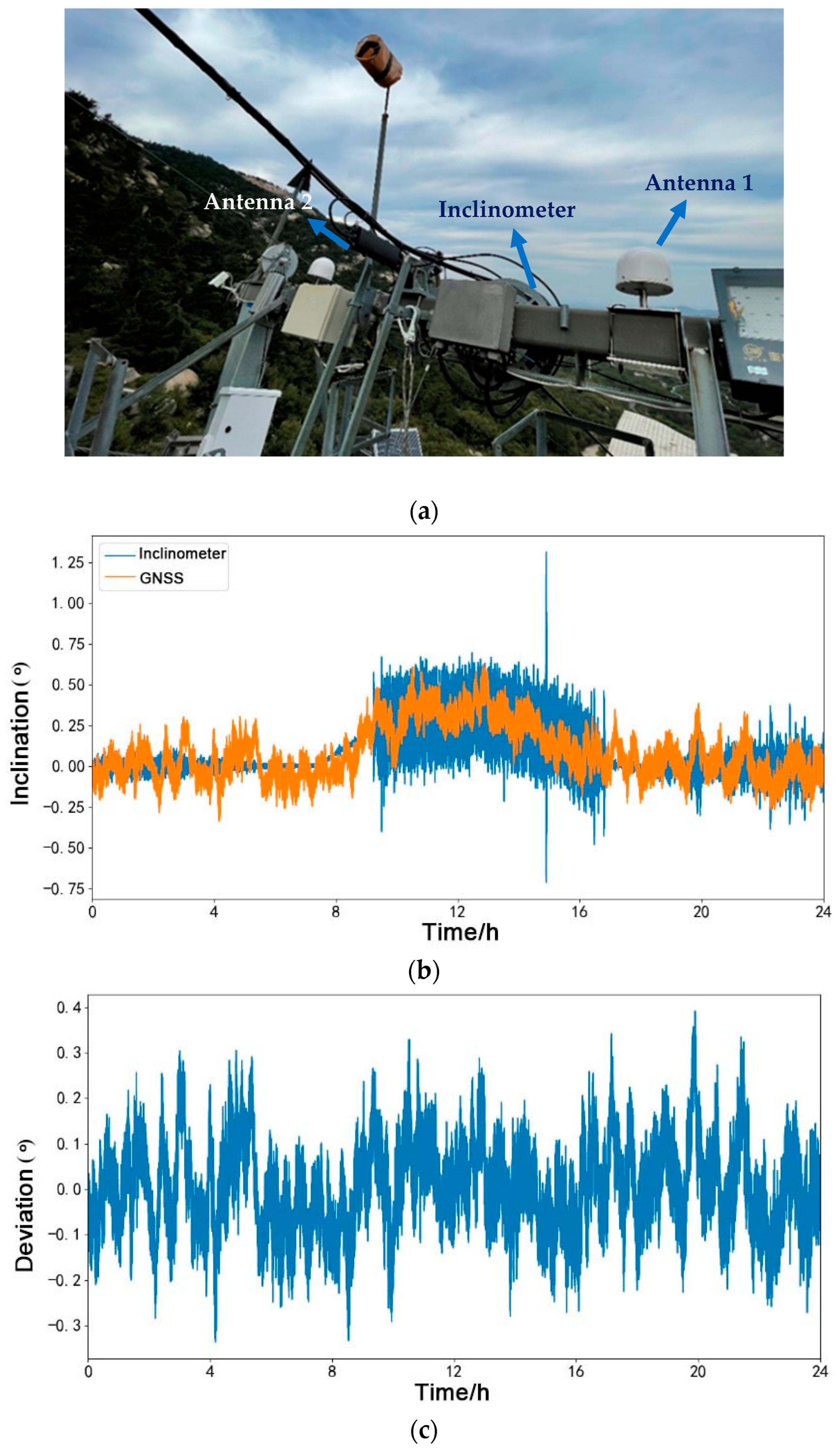 Remotesensing 17 00224 g015