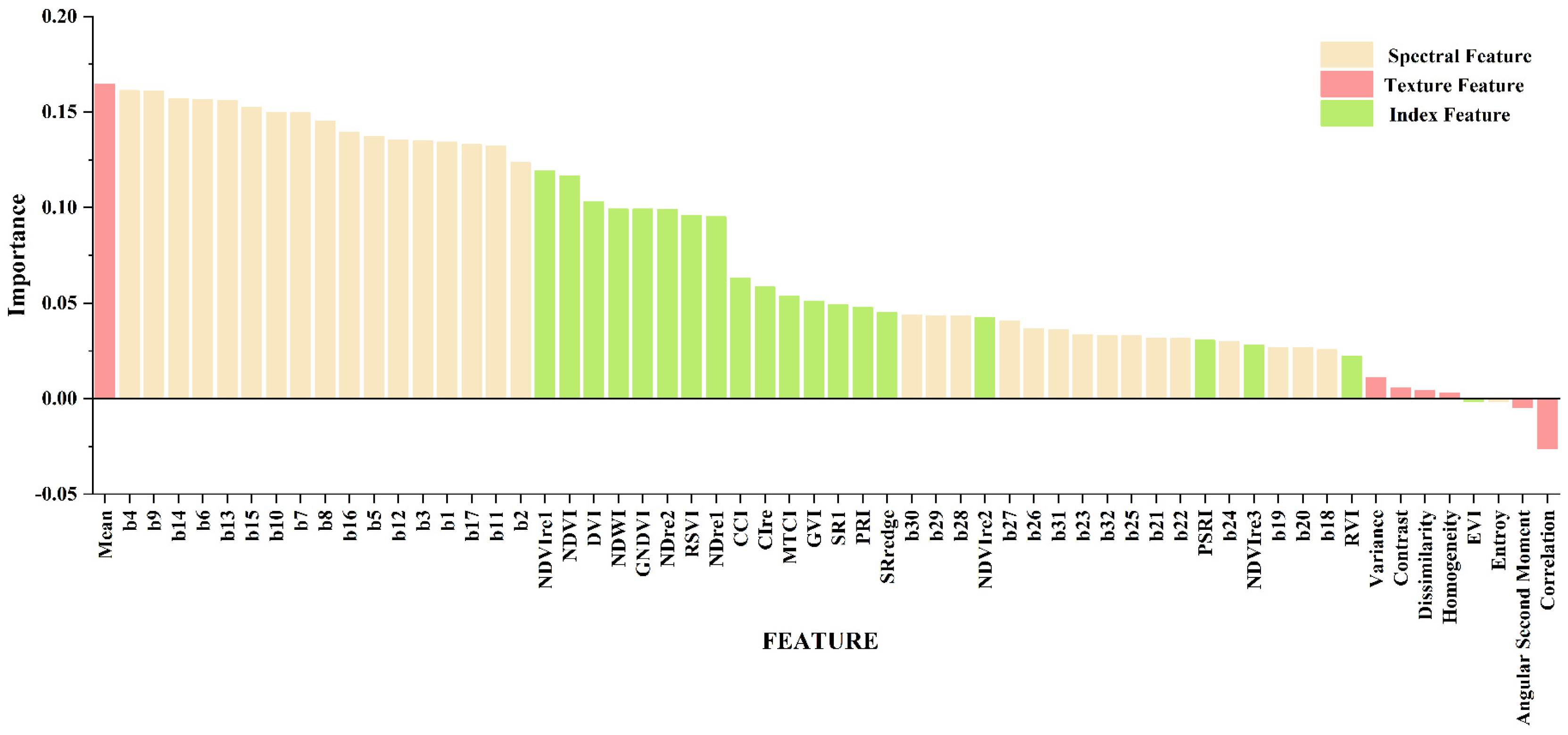 Remotesensing 17 00226 g002