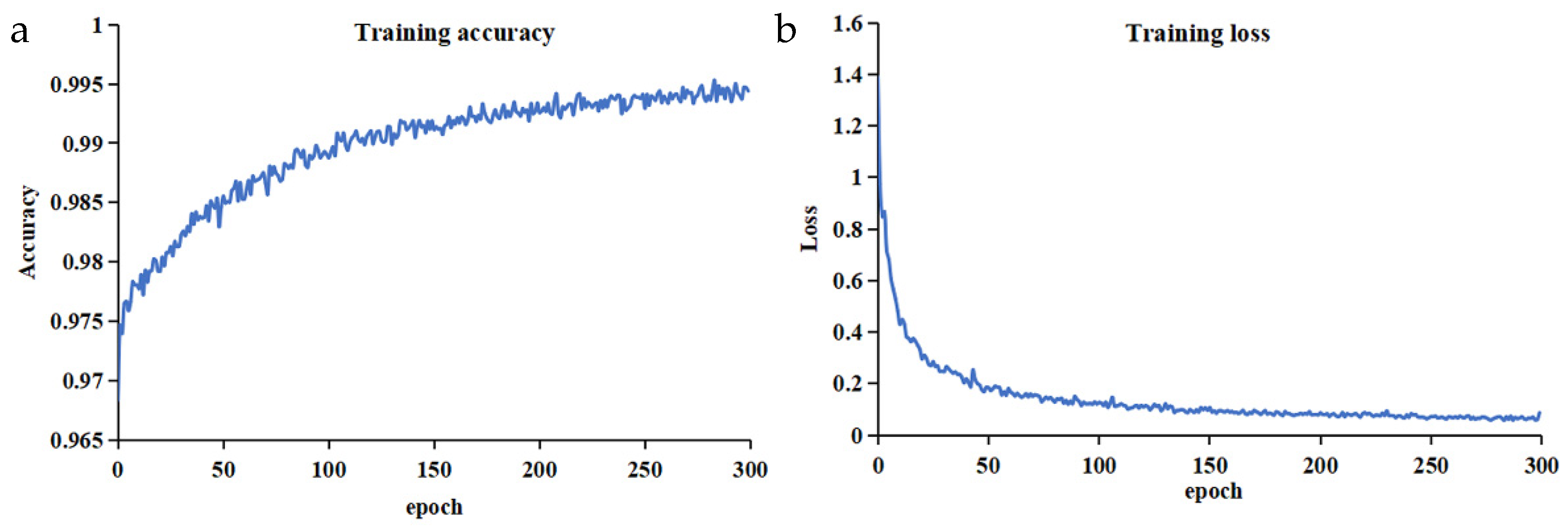 Remotesensing 17 00226 g005