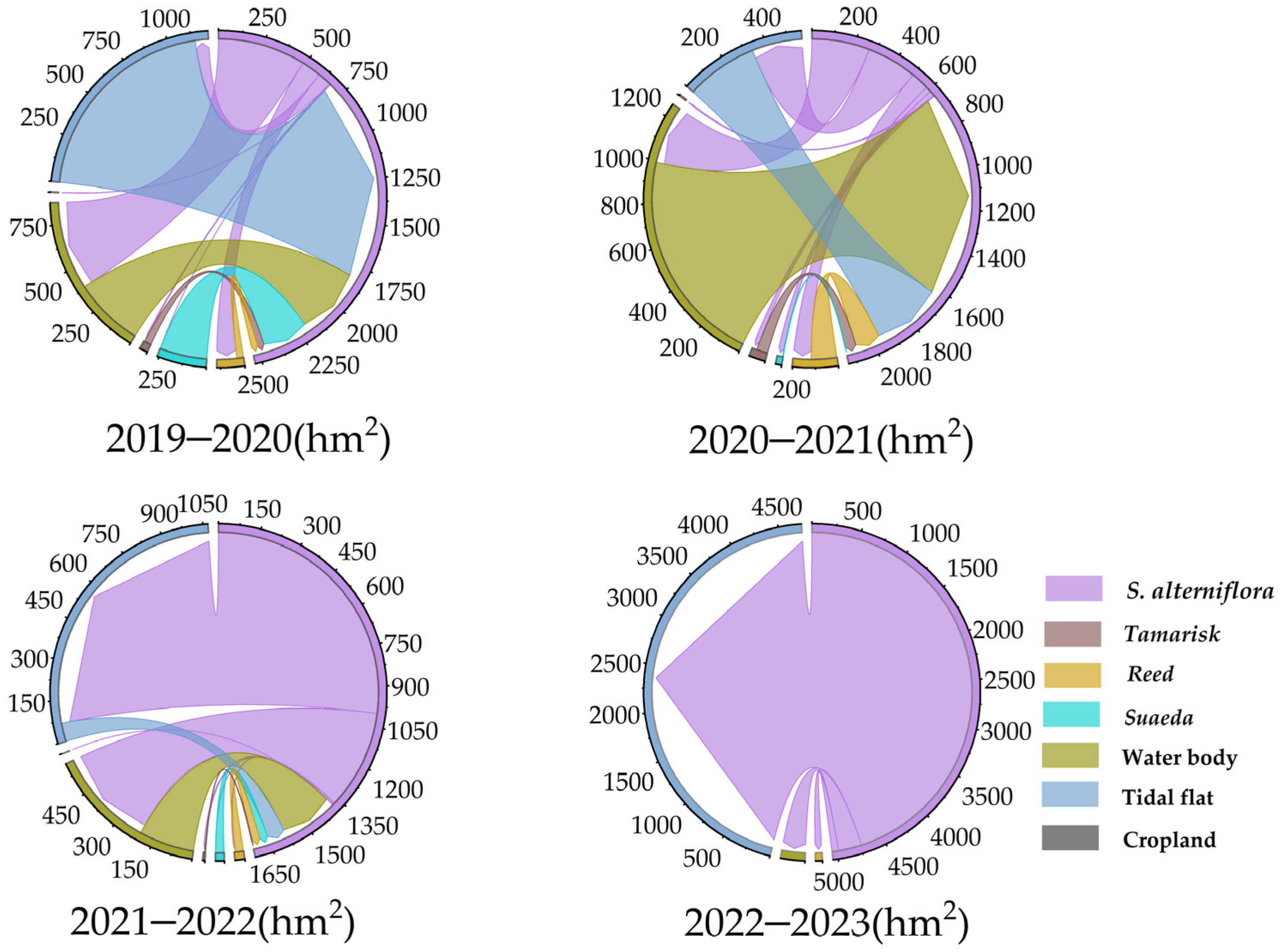 Remotesensing 17 00226 g007