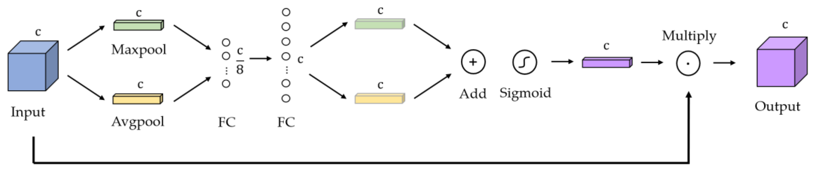 Remotesensing 17 00227 g004