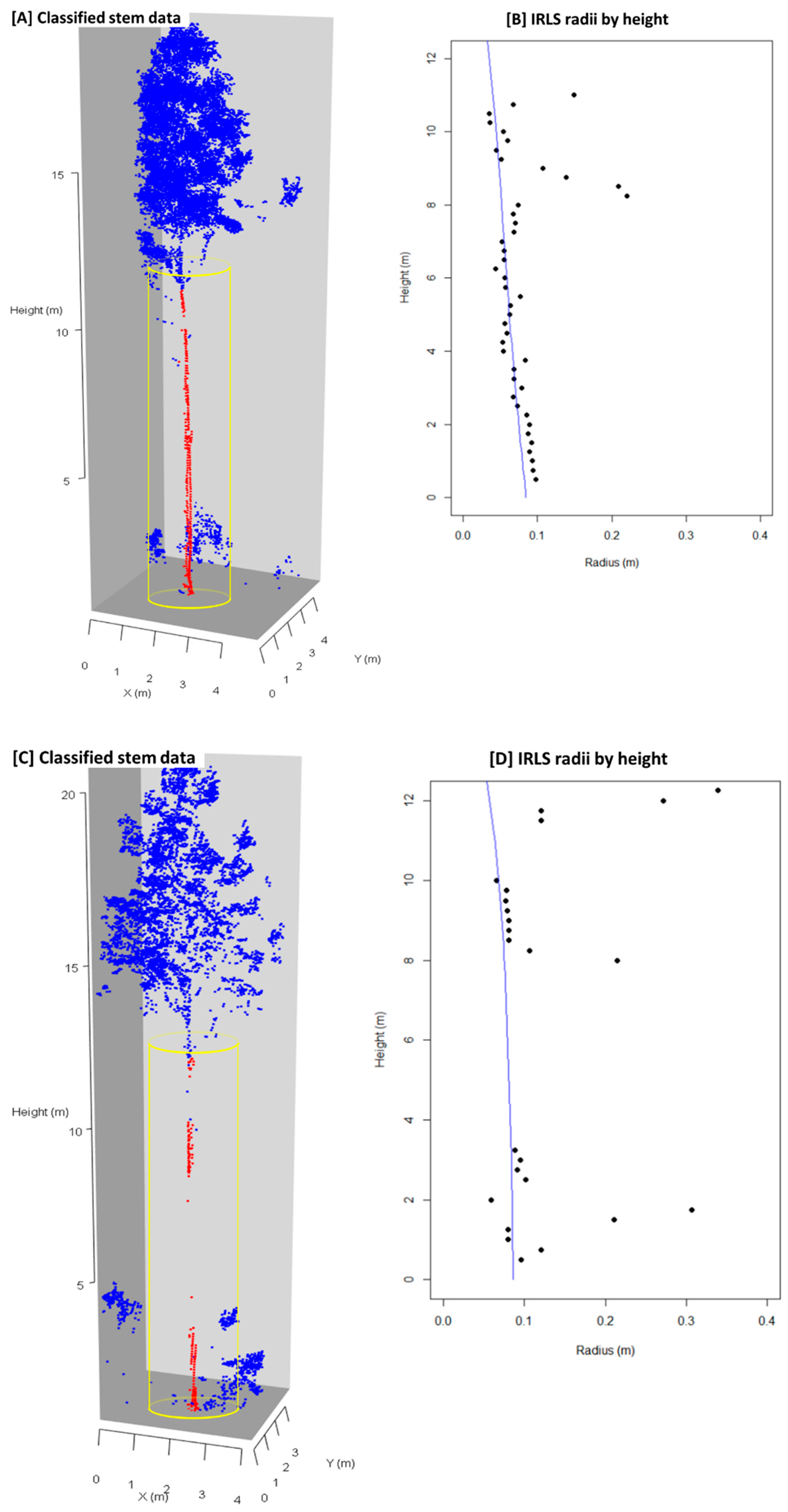 Remotesensing 17 00229 g006