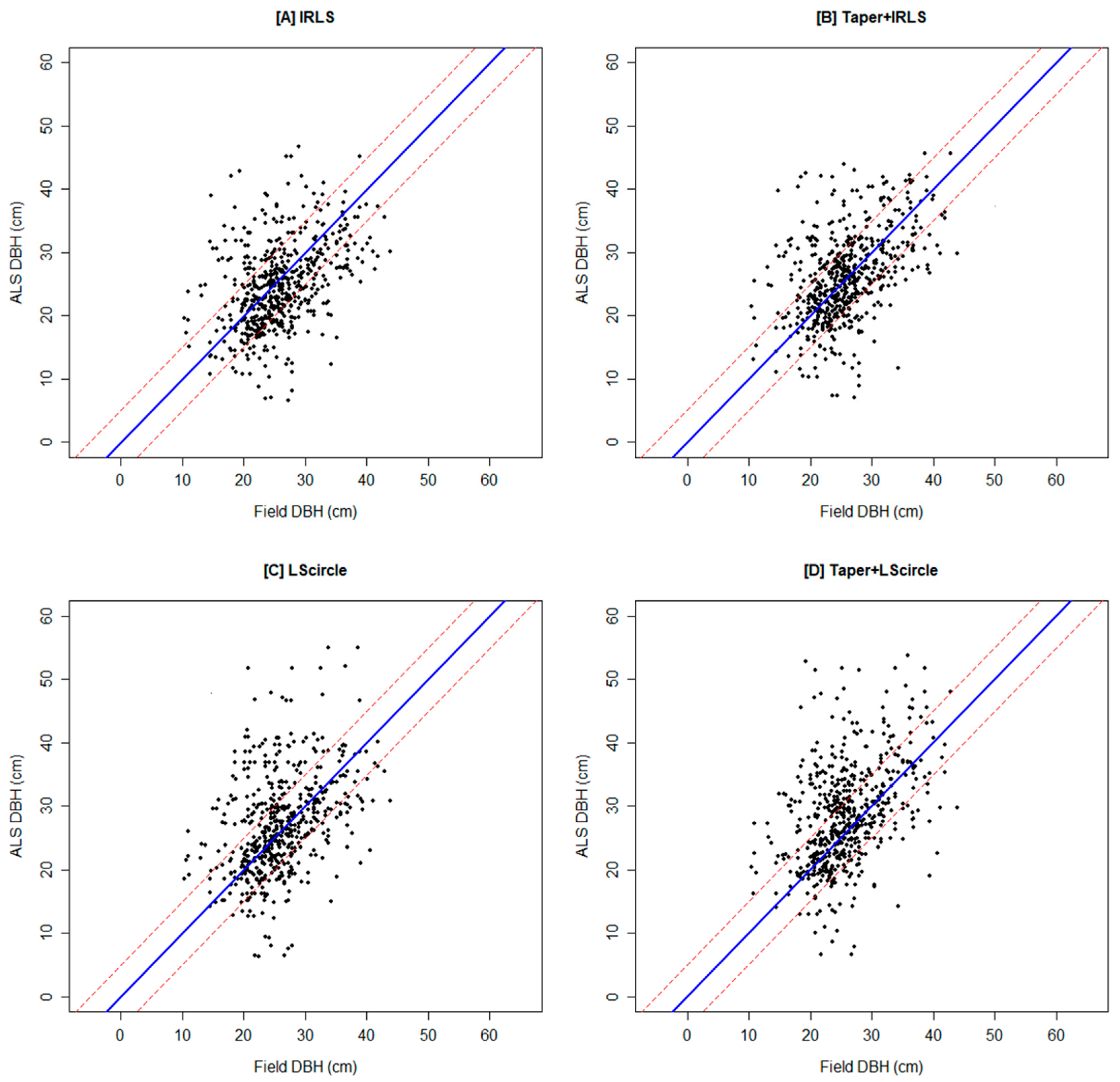 Remotesensing 17 00229 g008