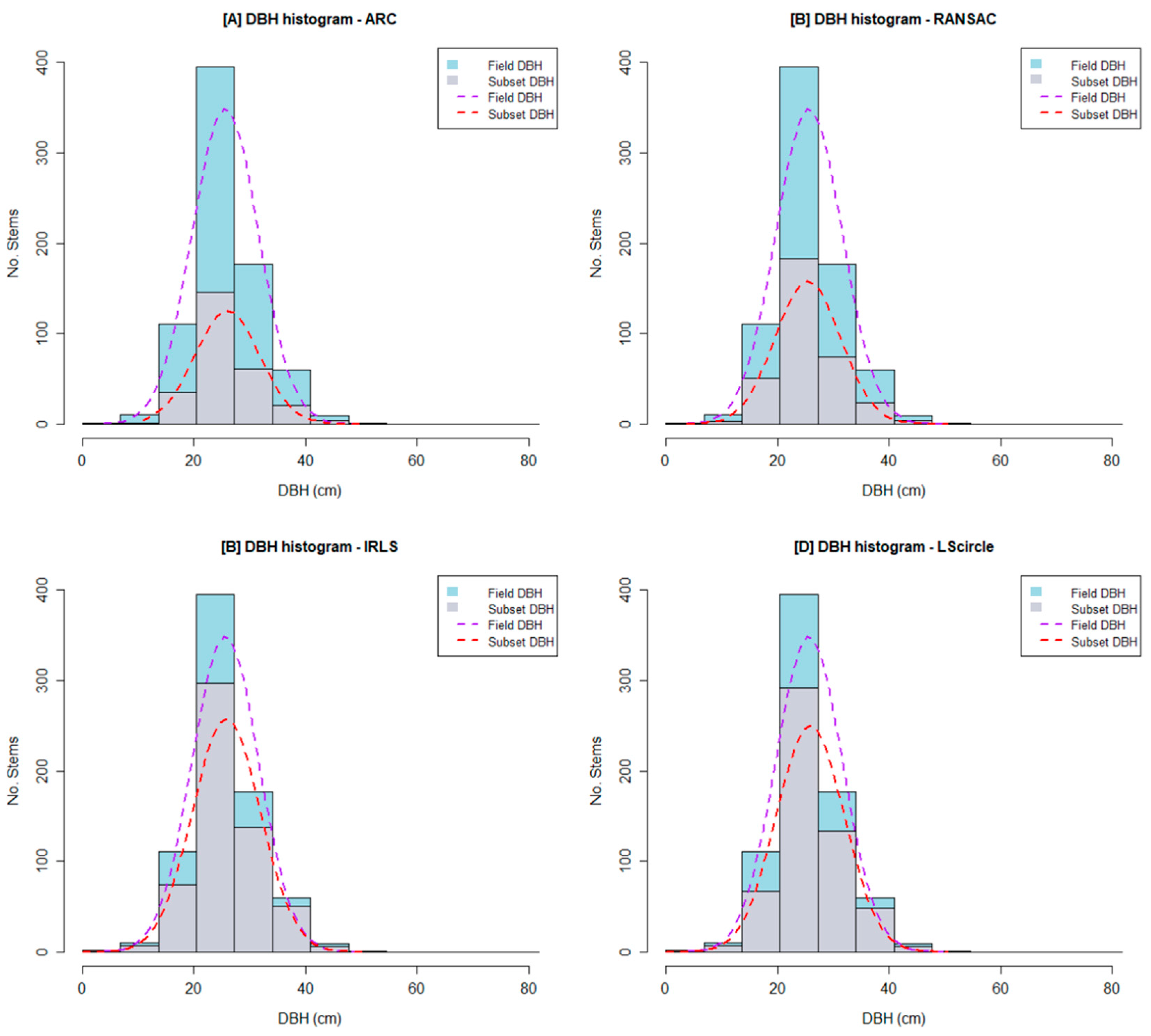 Remotesensing 17 00229 g009