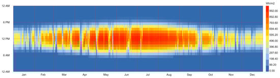 Remotesensing 17 00231 g0a2