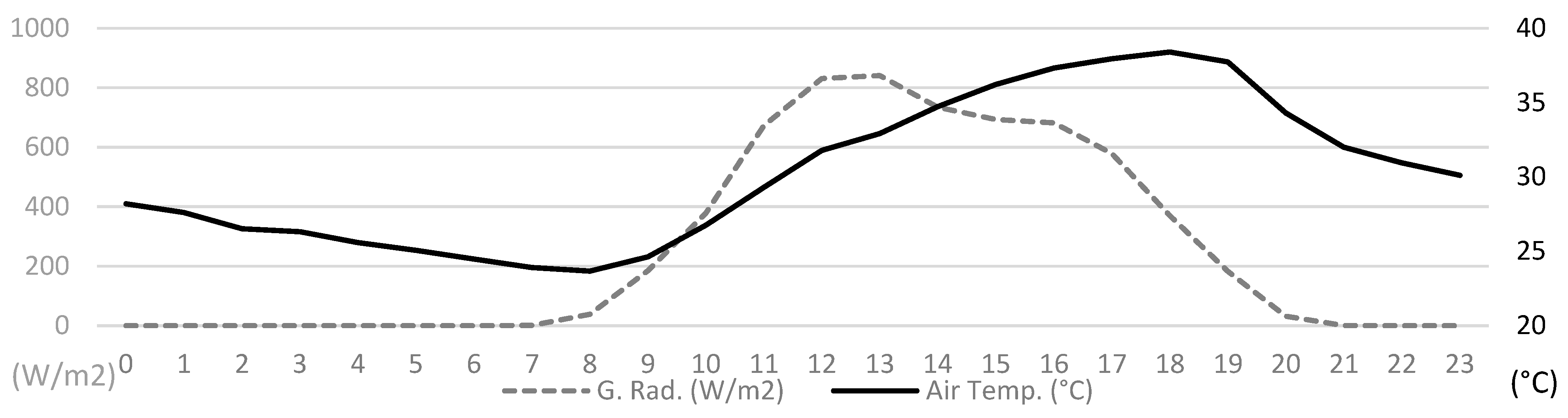 Remotesensing 17 00231 g0a3