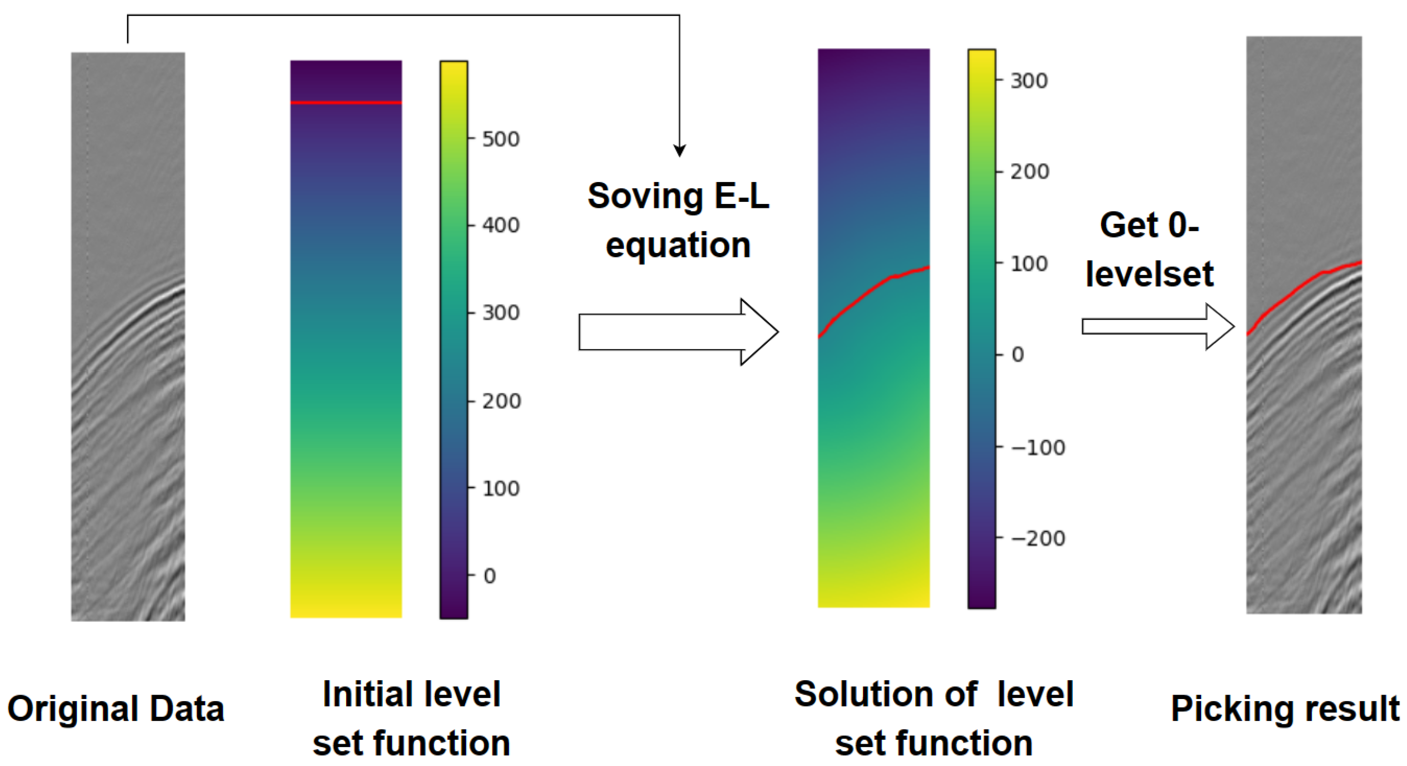 Remotesensing 17 00232 g002