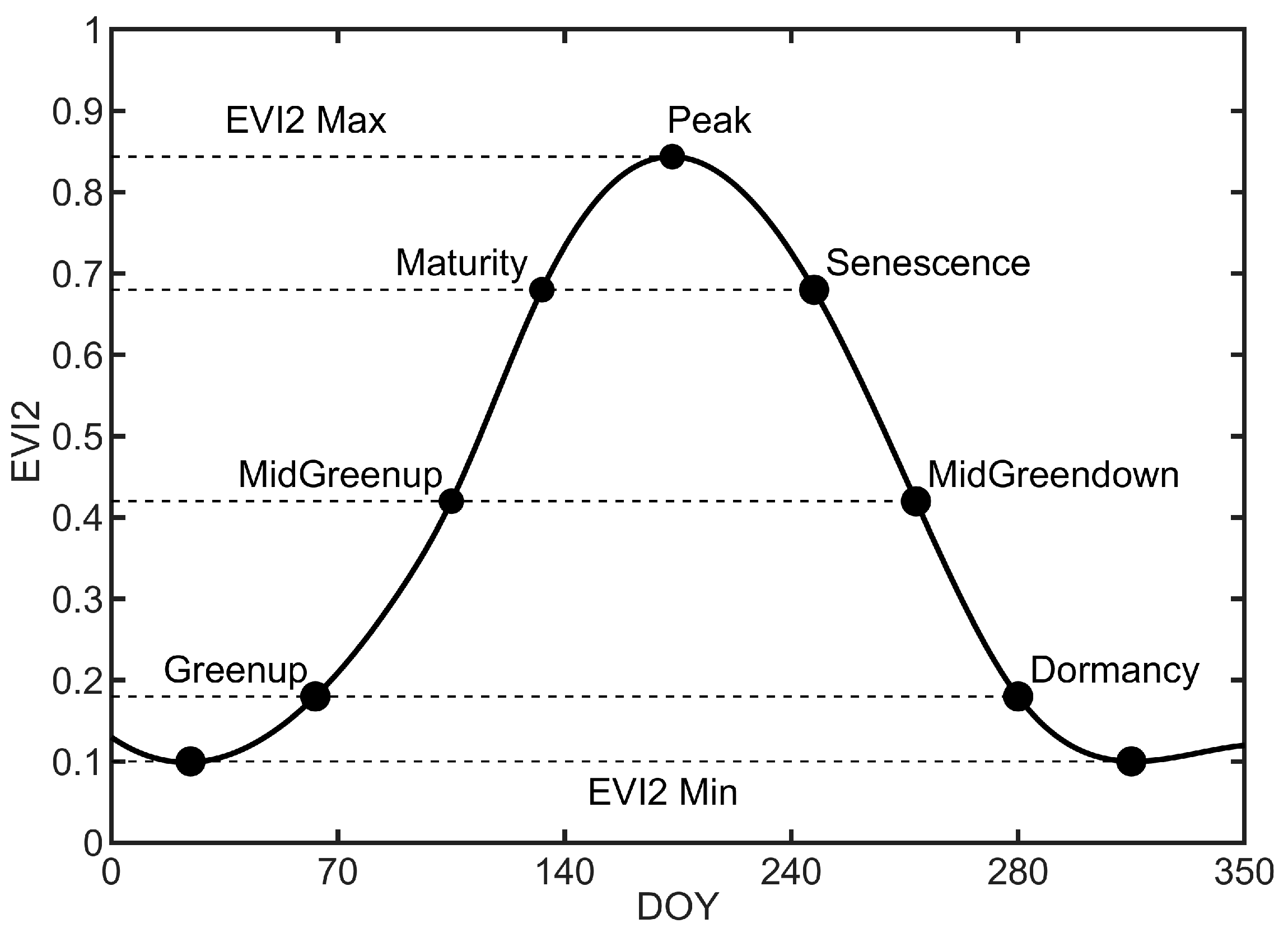 Remotesensing 17 00233 g003