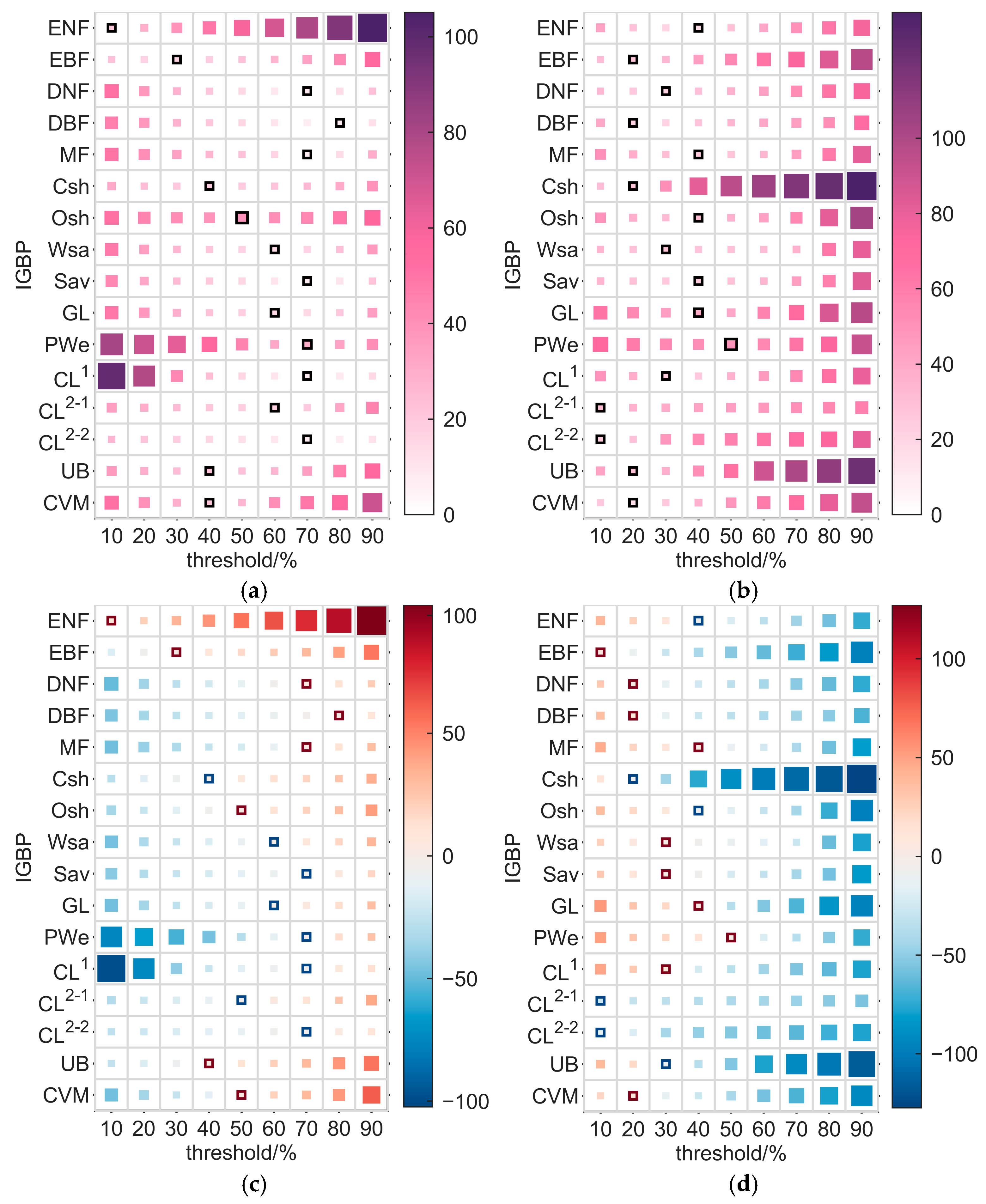 Remotesensing 17 00233 g005