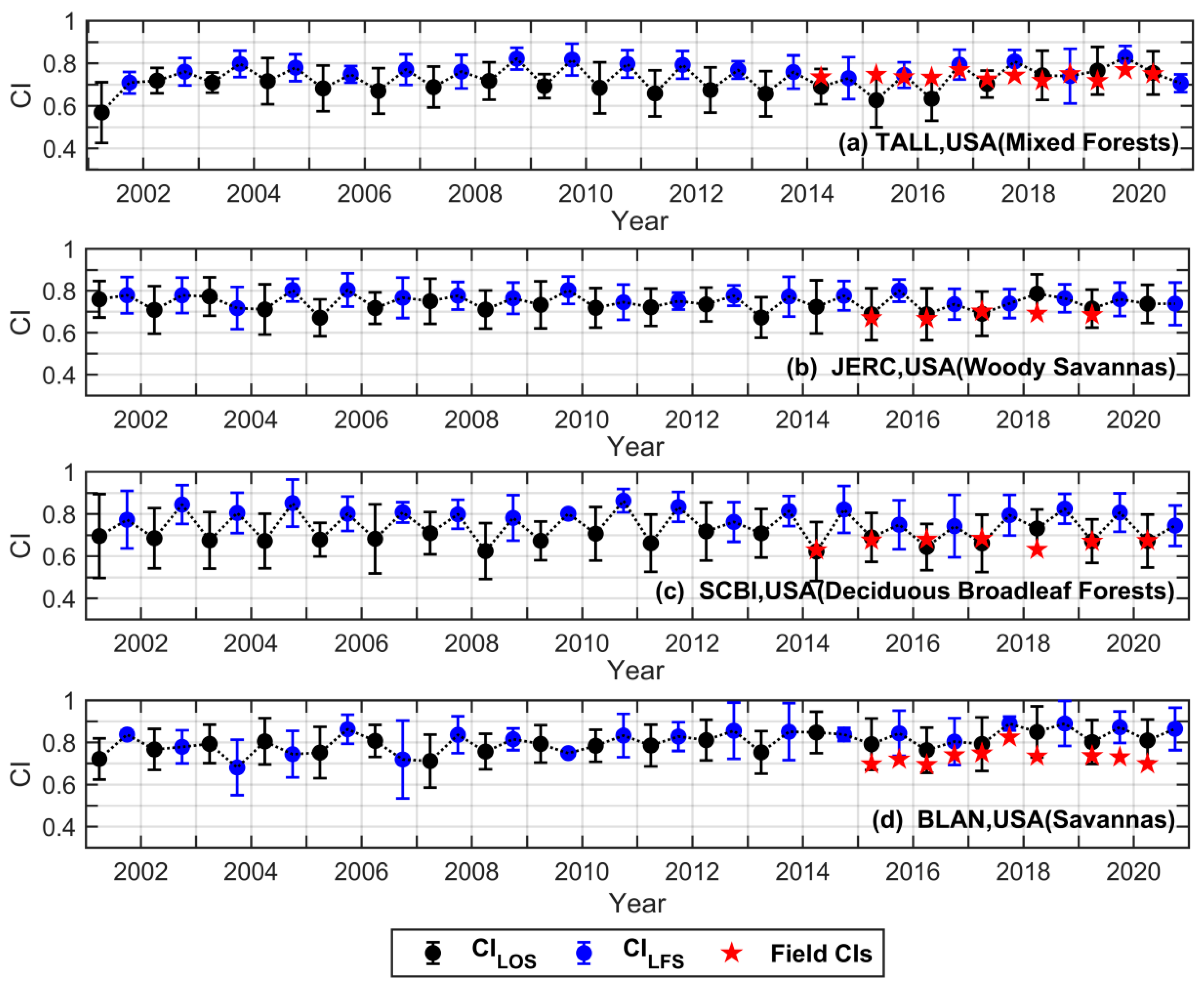 Remotesensing 17 00233 g007
