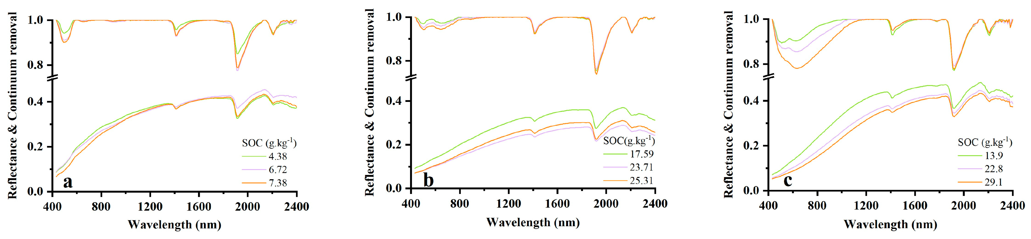 Remotesensing 17 00237 g002