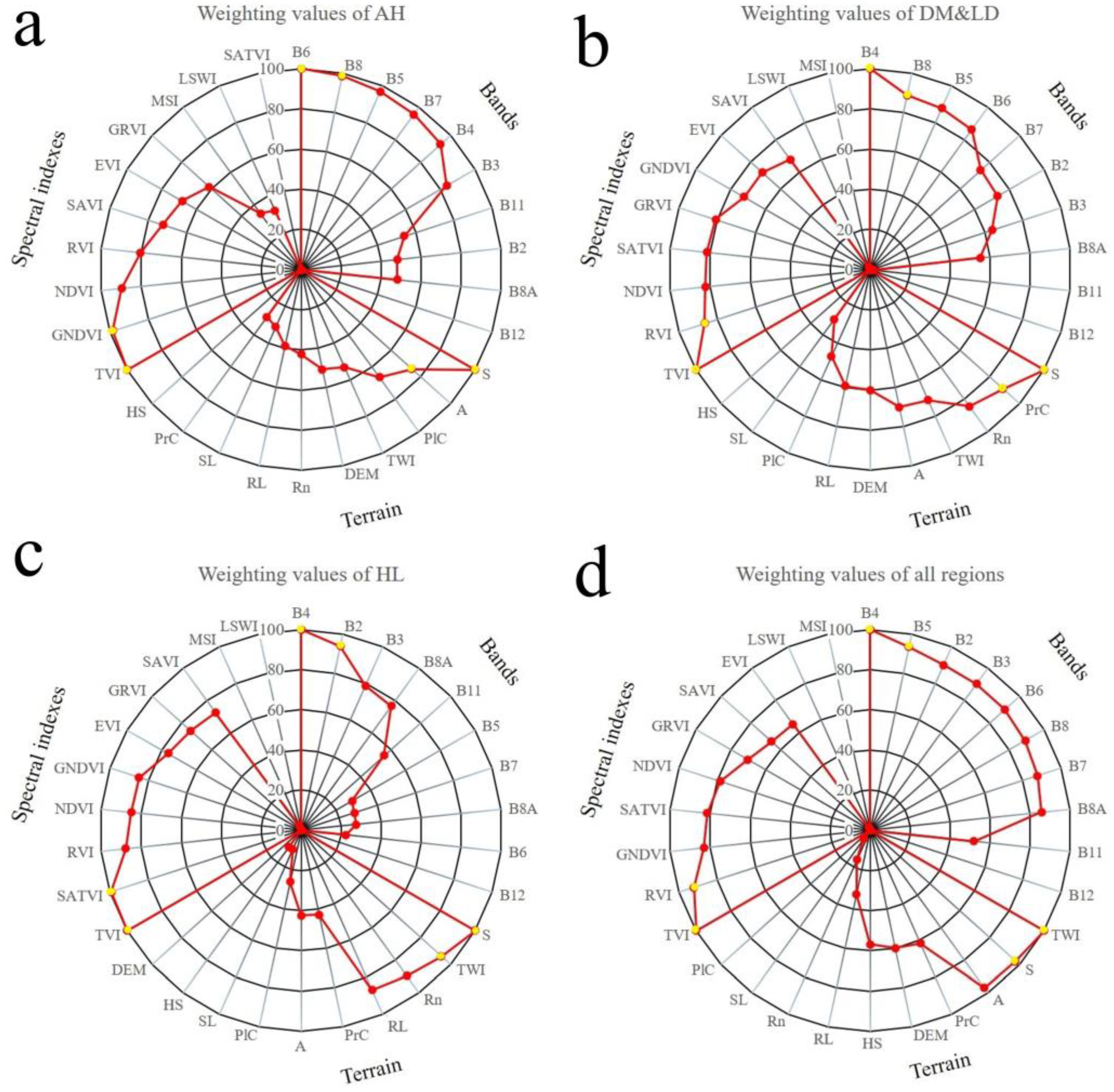 Remotesensing 17 00237 g003