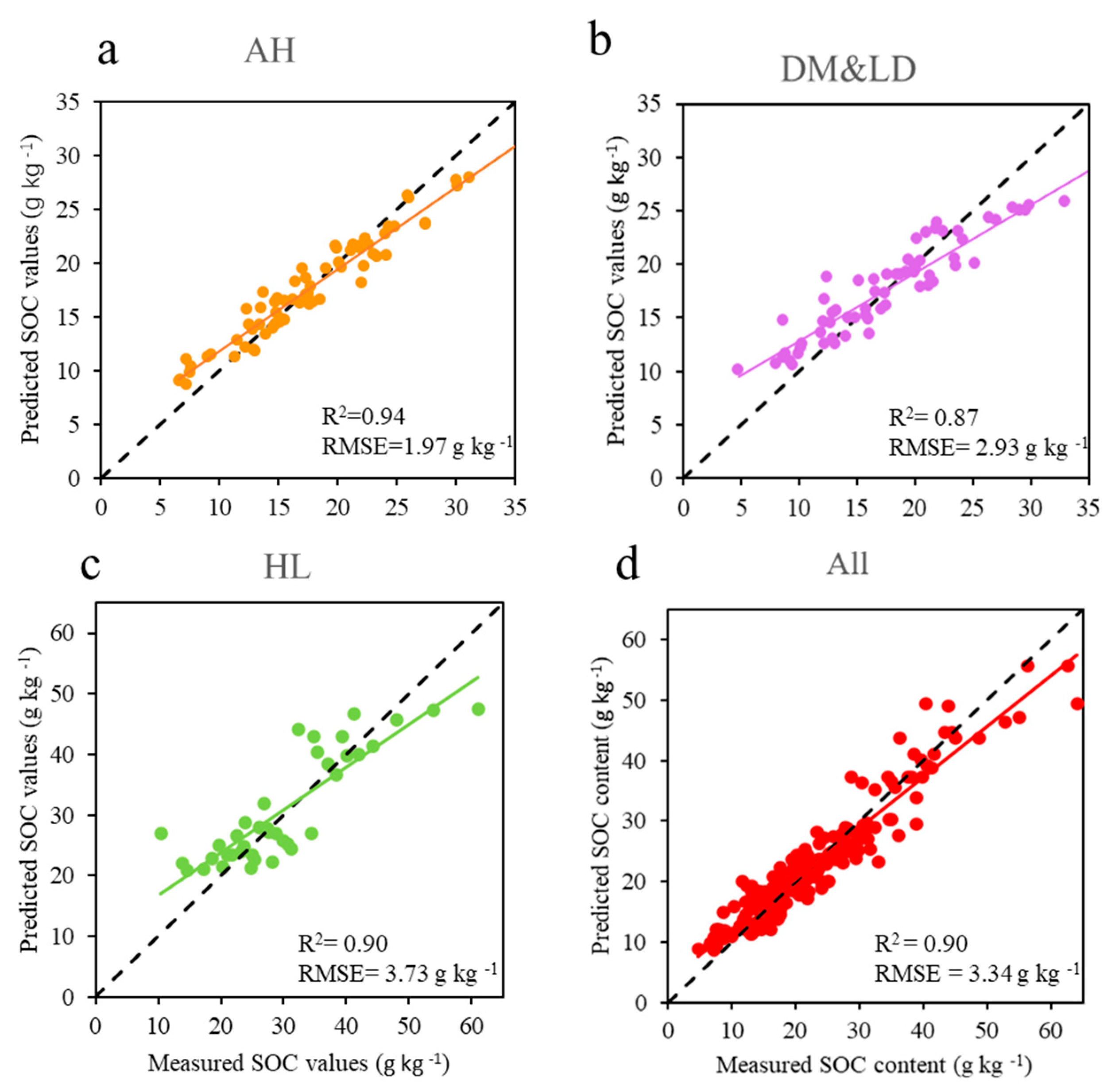 Remotesensing 17 00237 g005