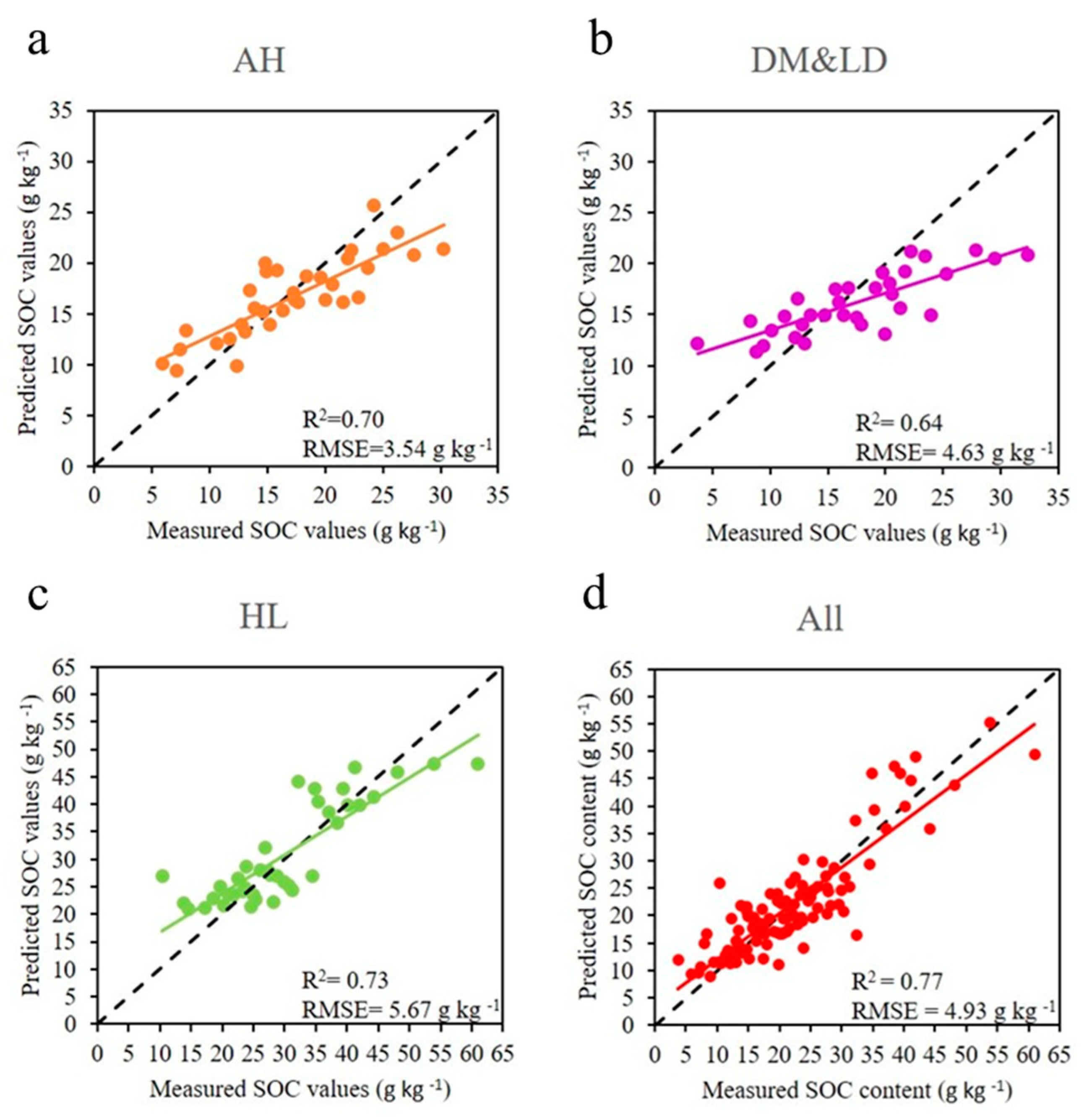 Remotesensing 17 00237 g006