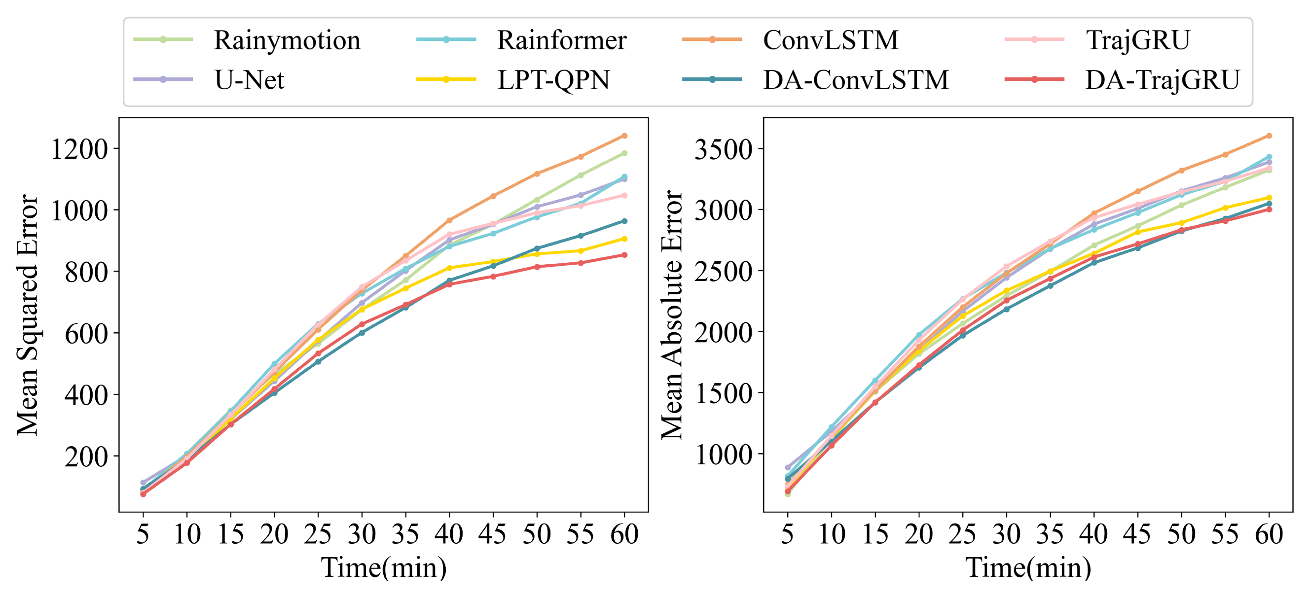 Remotesensing 17 00238 g005