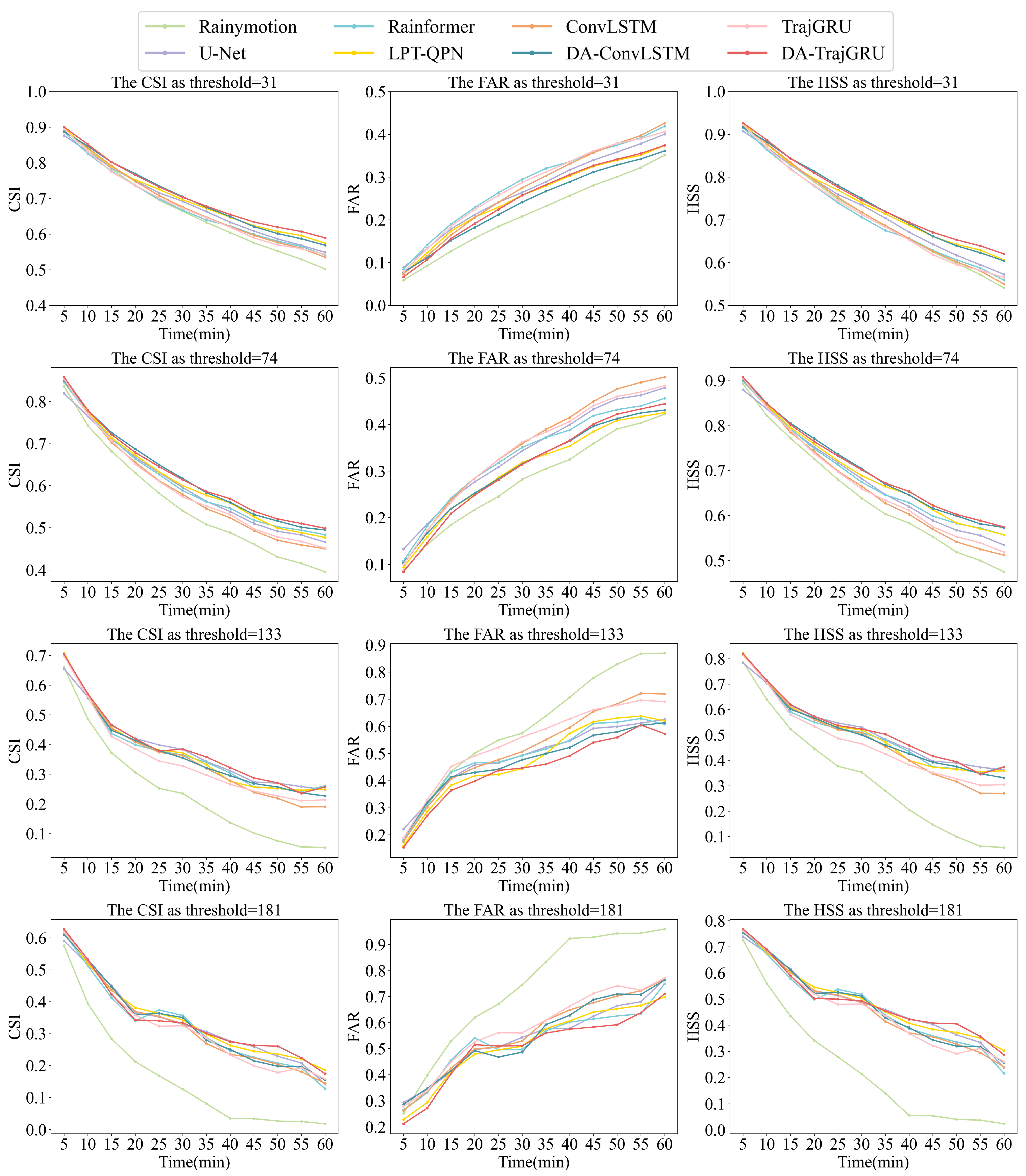 Remotesensing 17 00238 g008