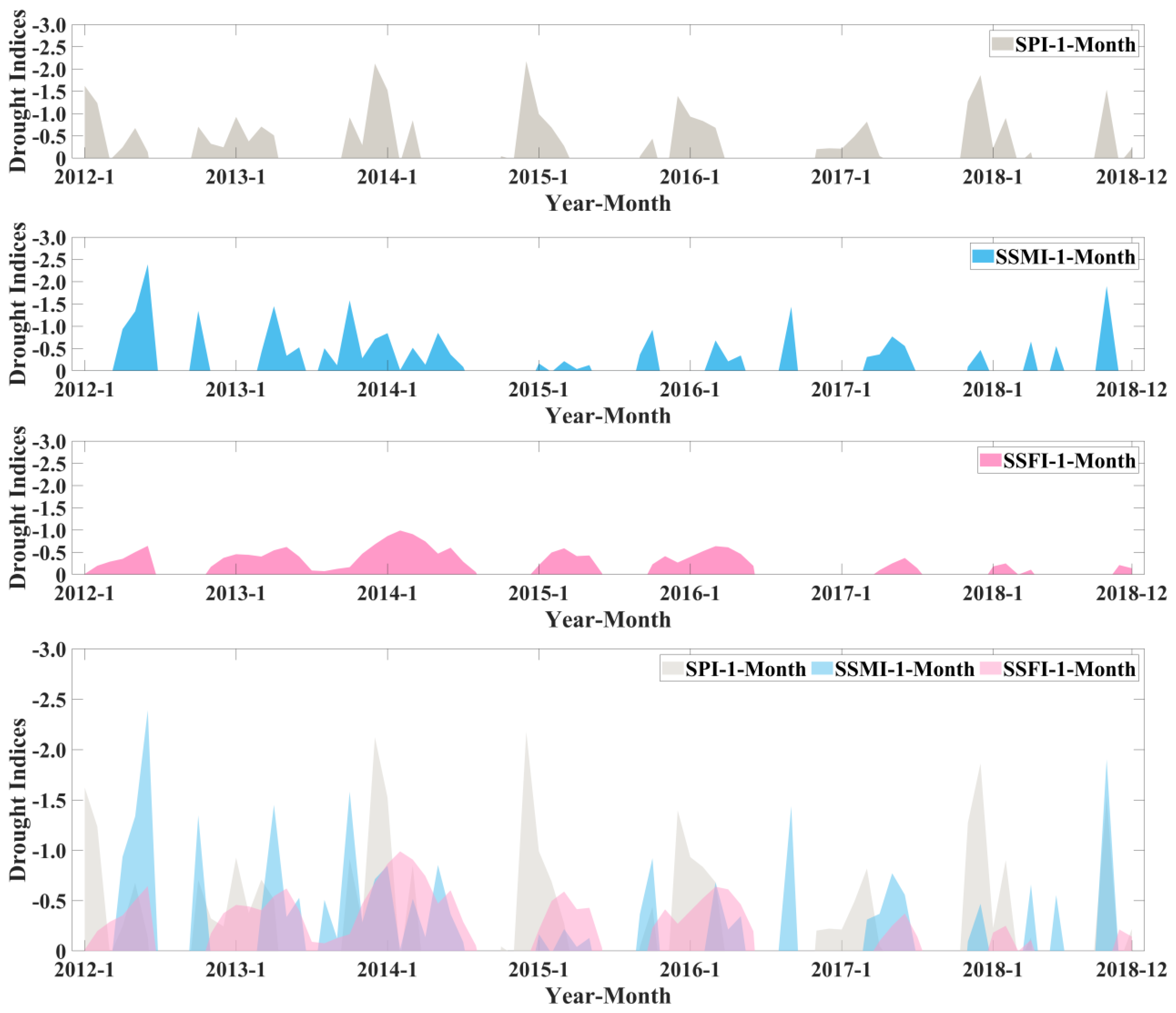 Remotesensing 17 00241 g007