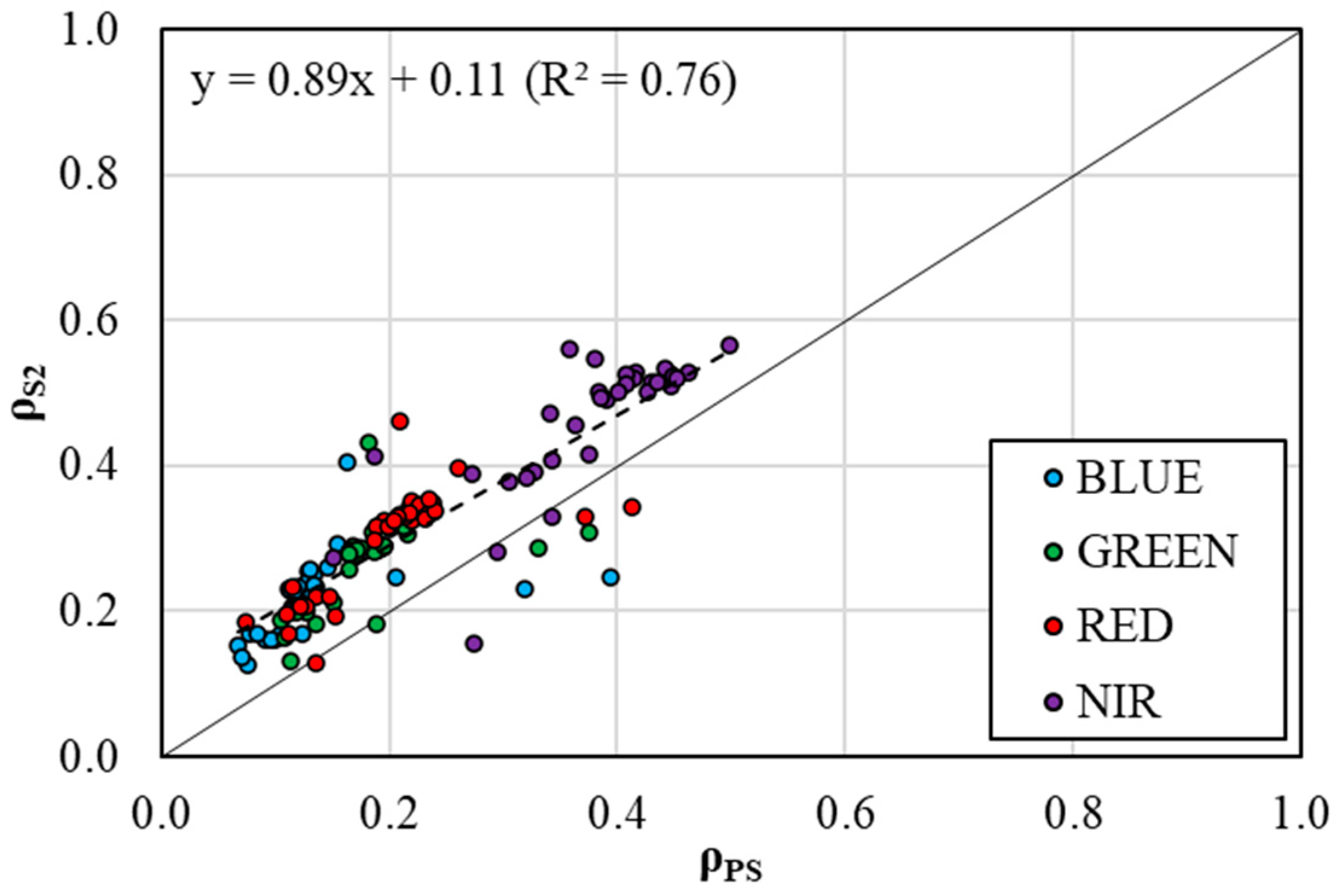 Remotesensing 17 00243 g006