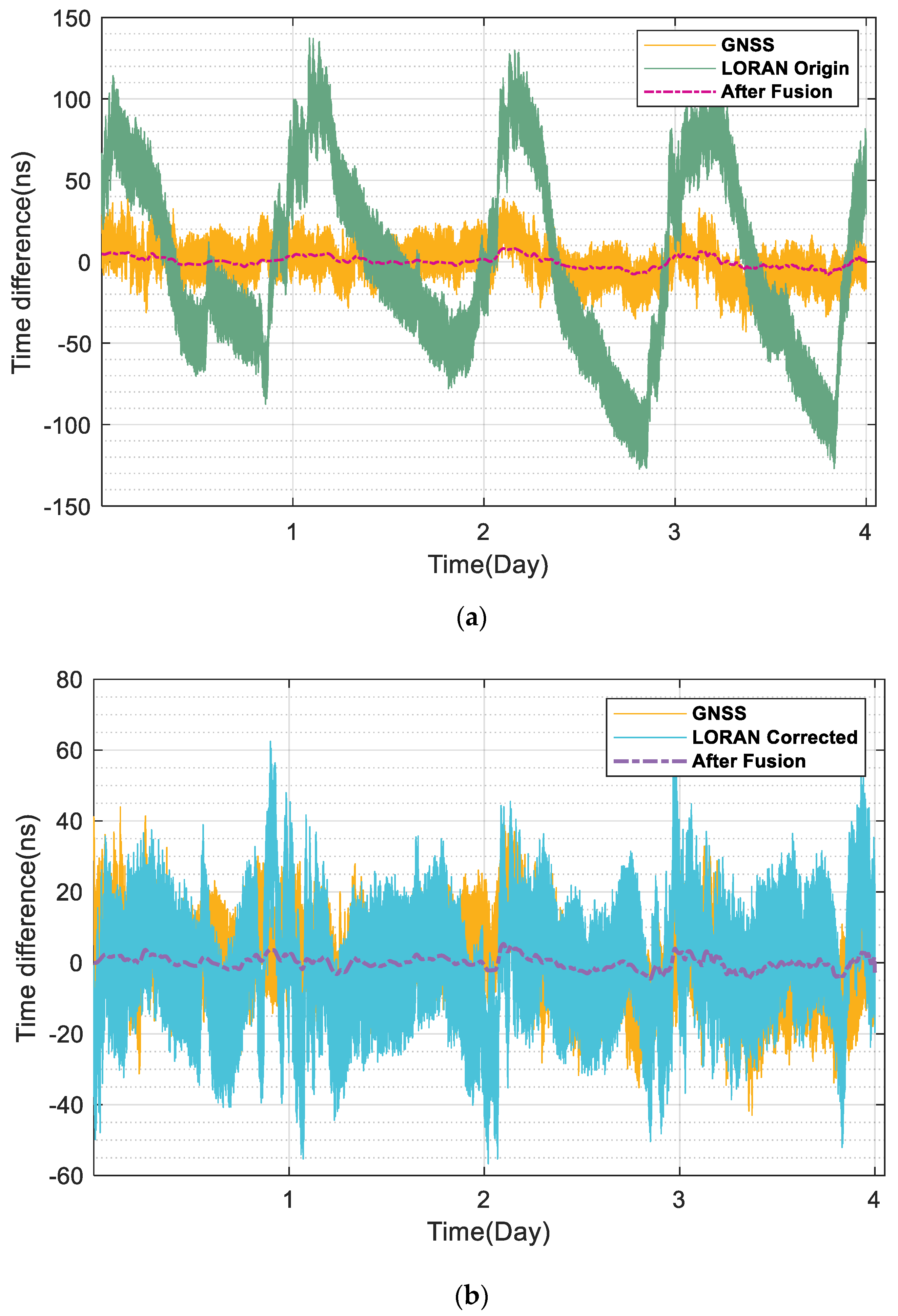 Remotesensing 17 00246 g007