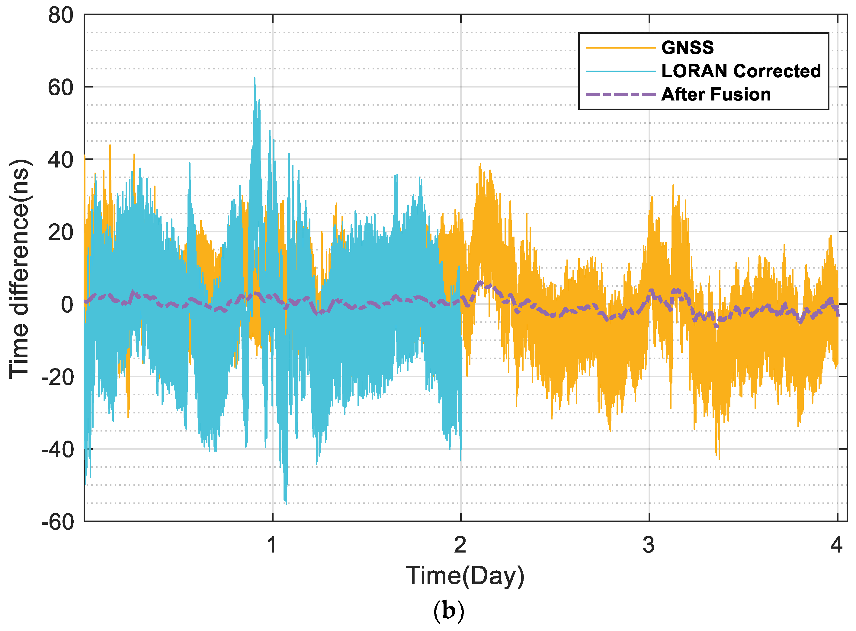 Remotesensing 17 00246 g009b