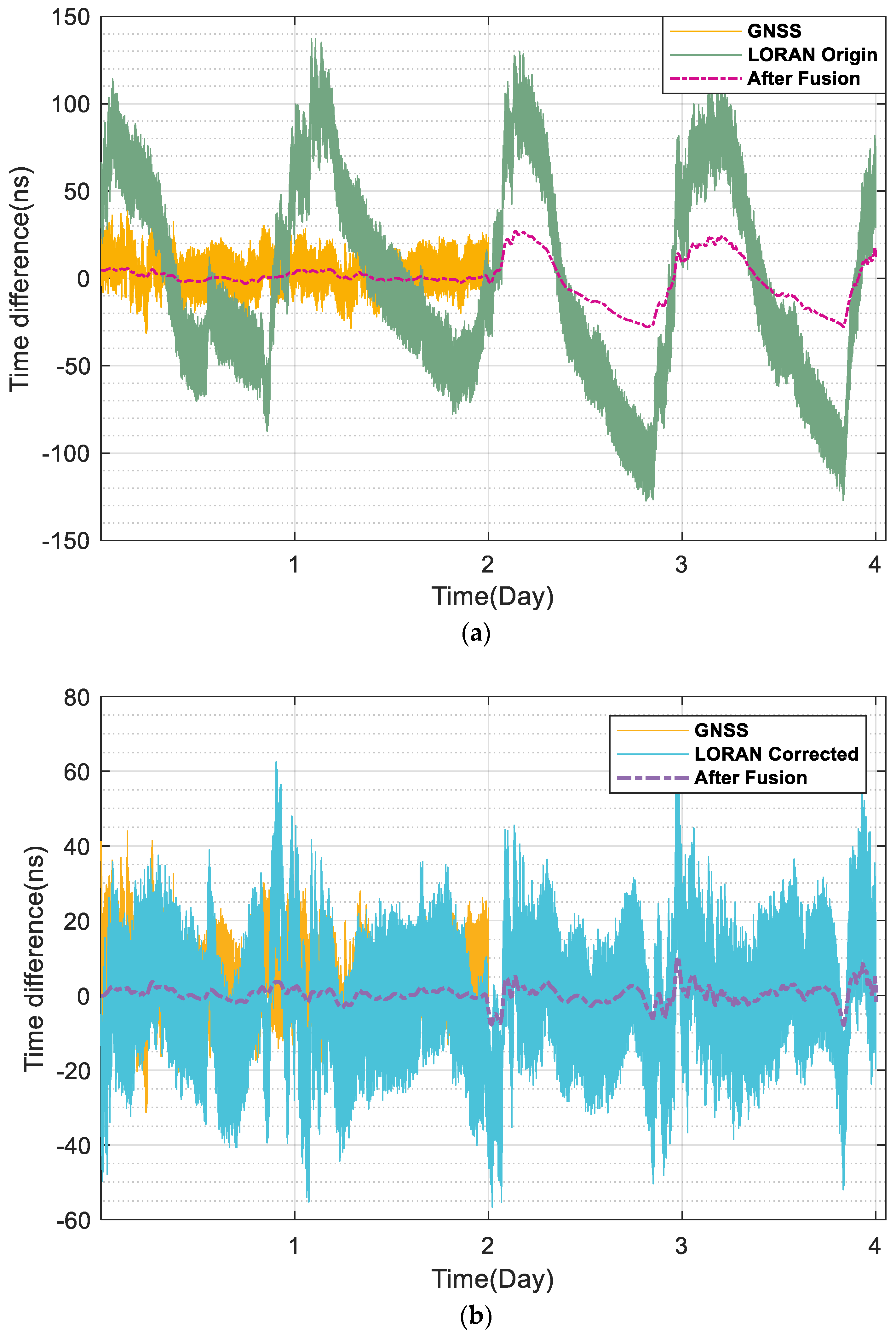 Remotesensing 17 00246 g011