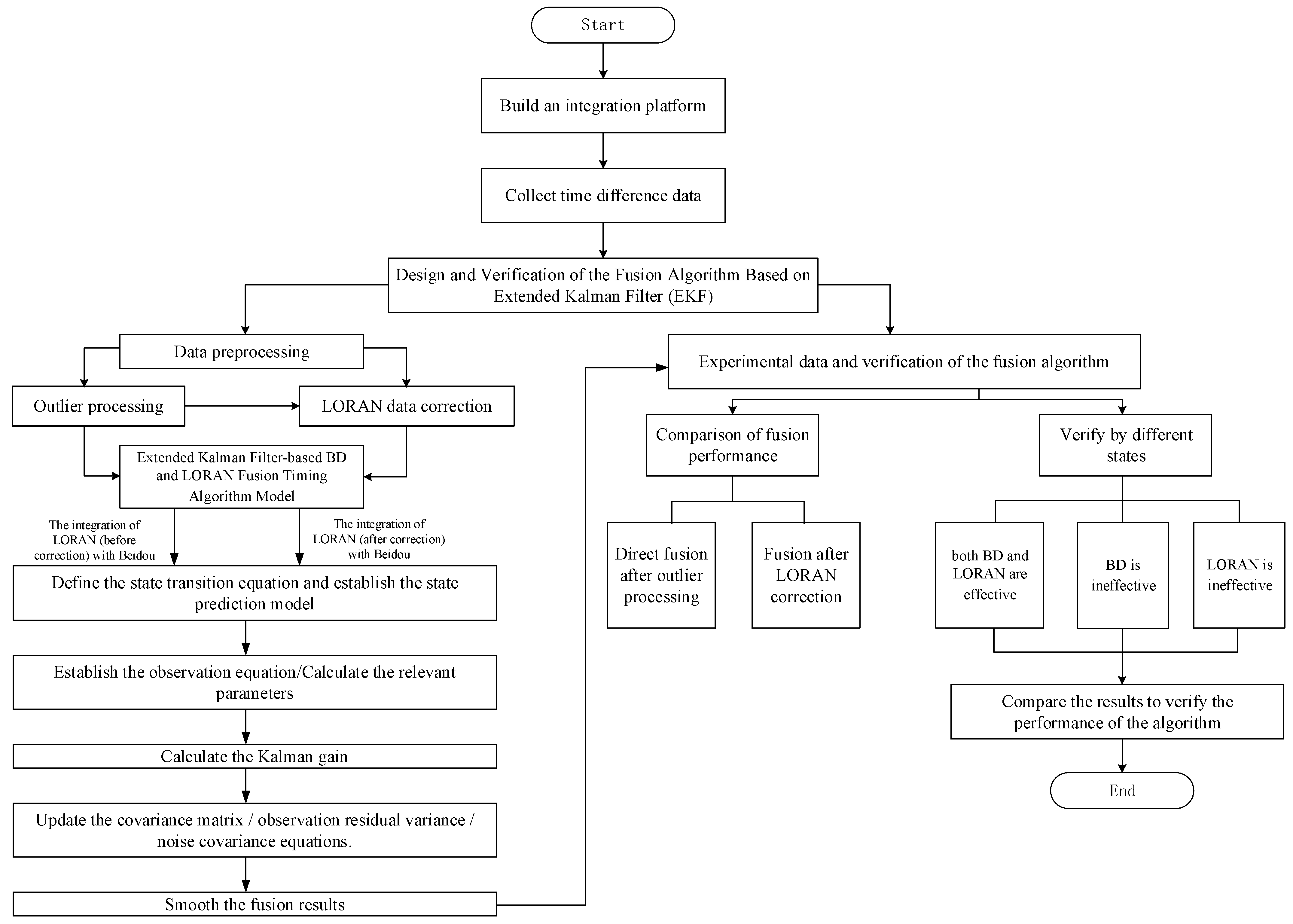 Remotesensing 17 00246 g013