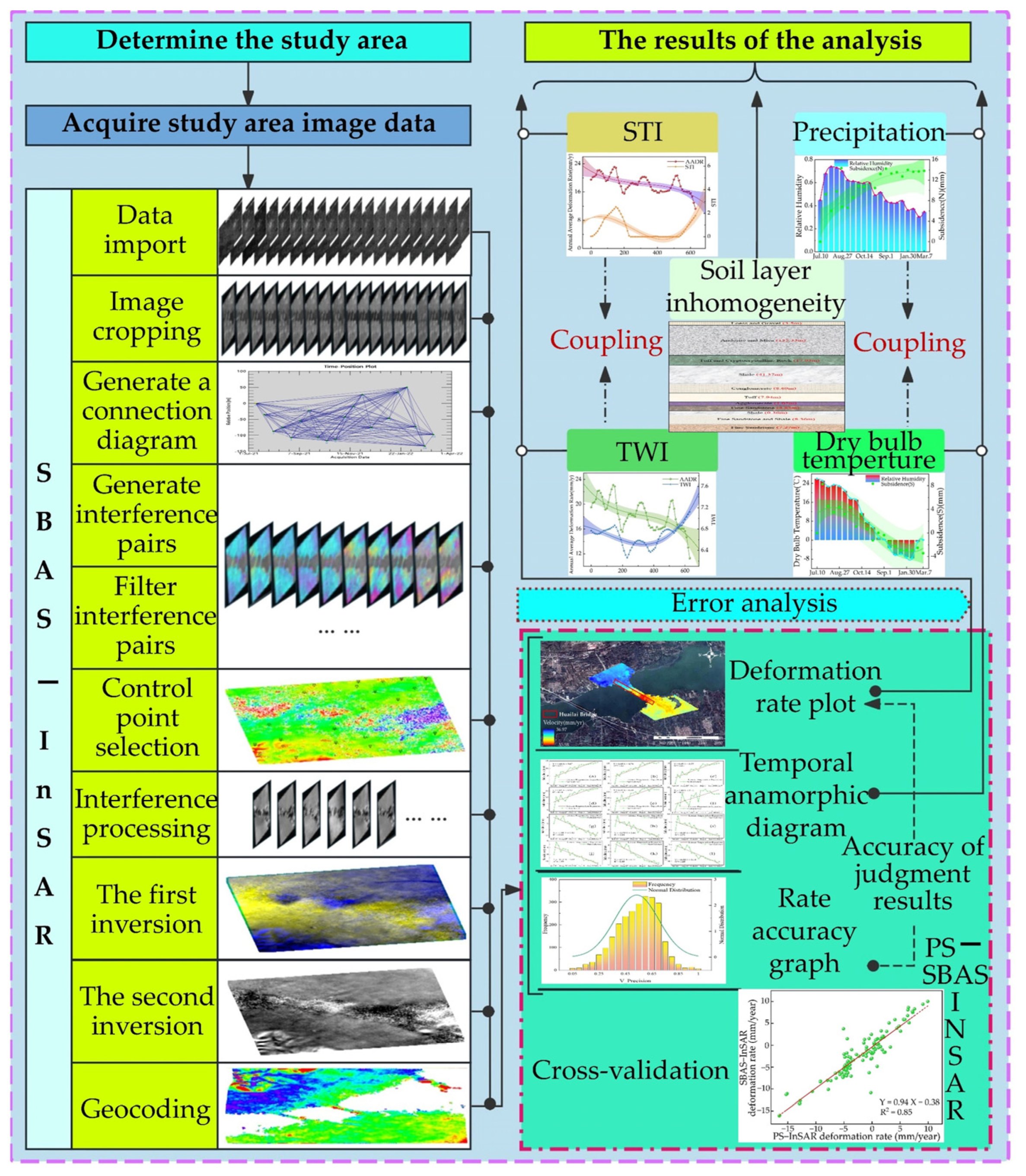Remotesensing 17 00248 g002
