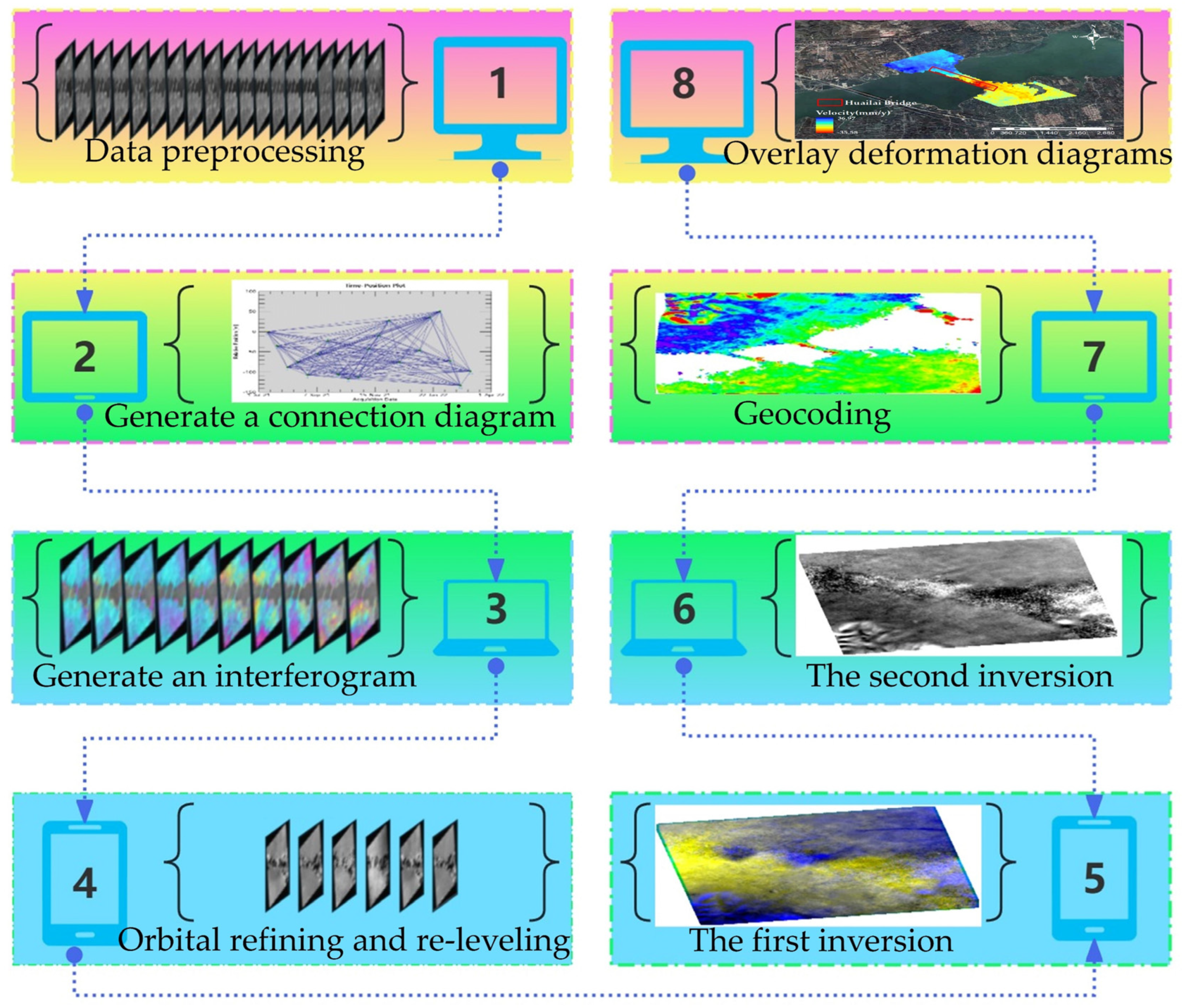 Remotesensing 17 00248 g003