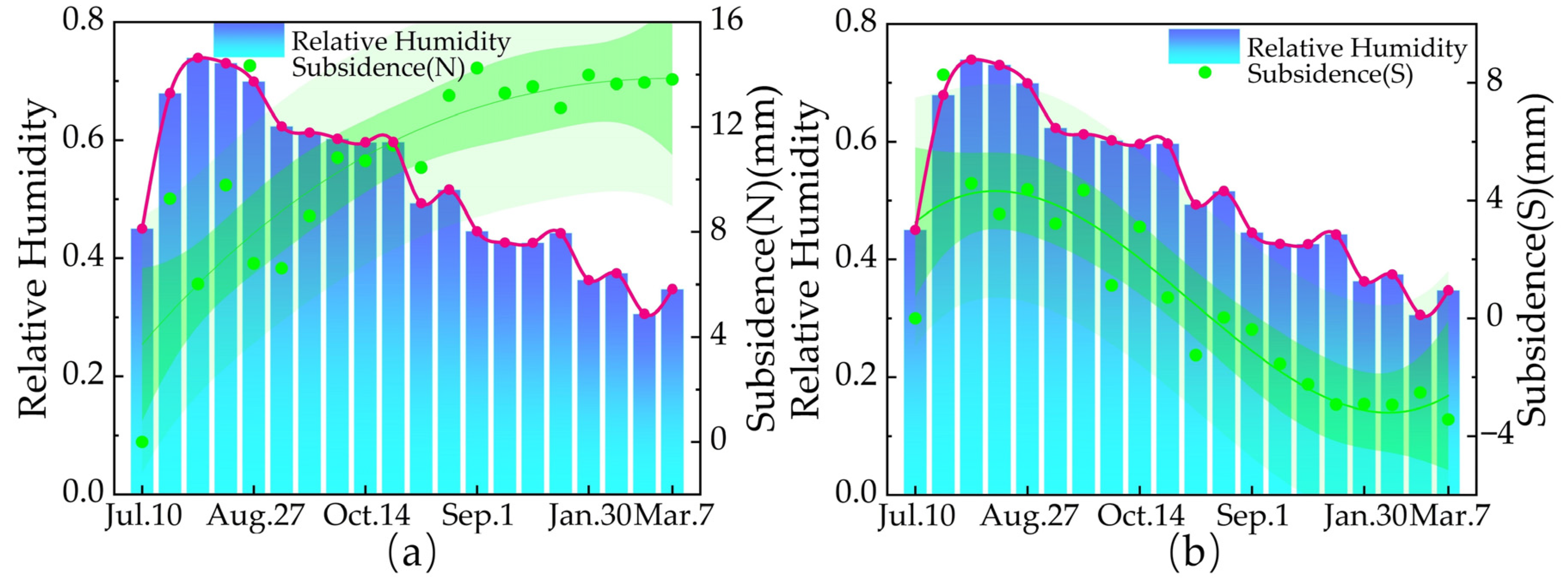 Remotesensing 17 00248 g012