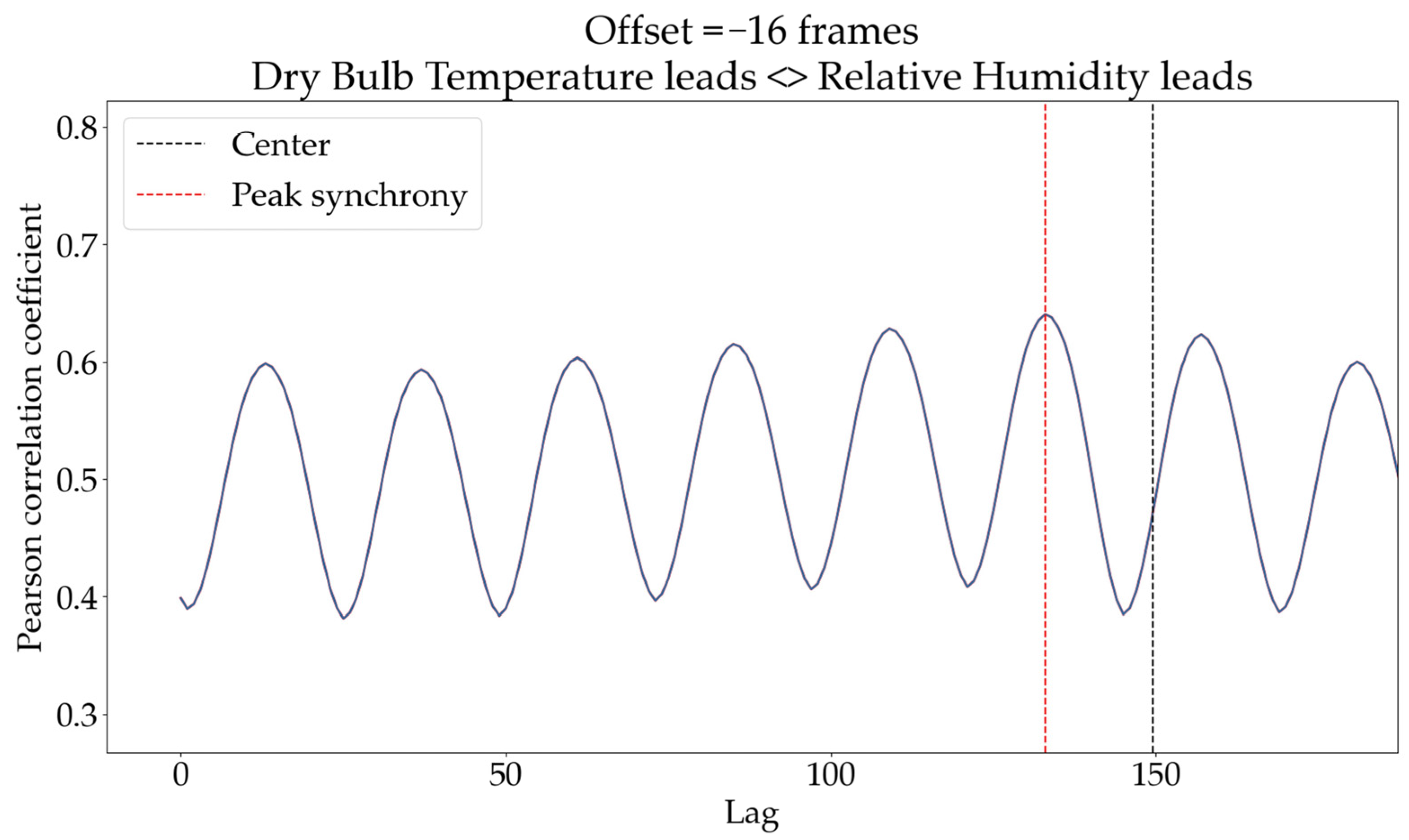 Remotesensing 17 00248 g014