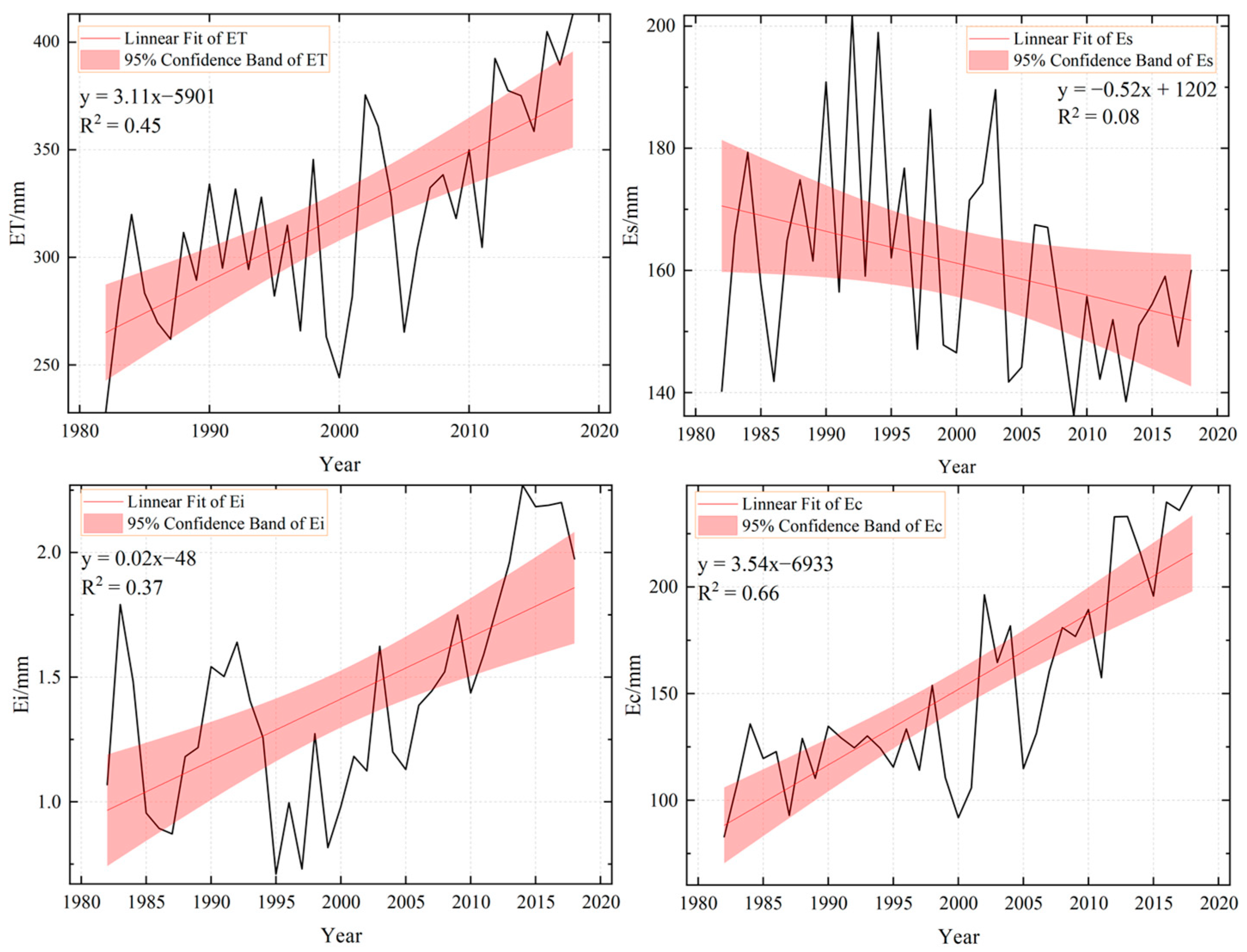 Remotesensing 17 00252 g004