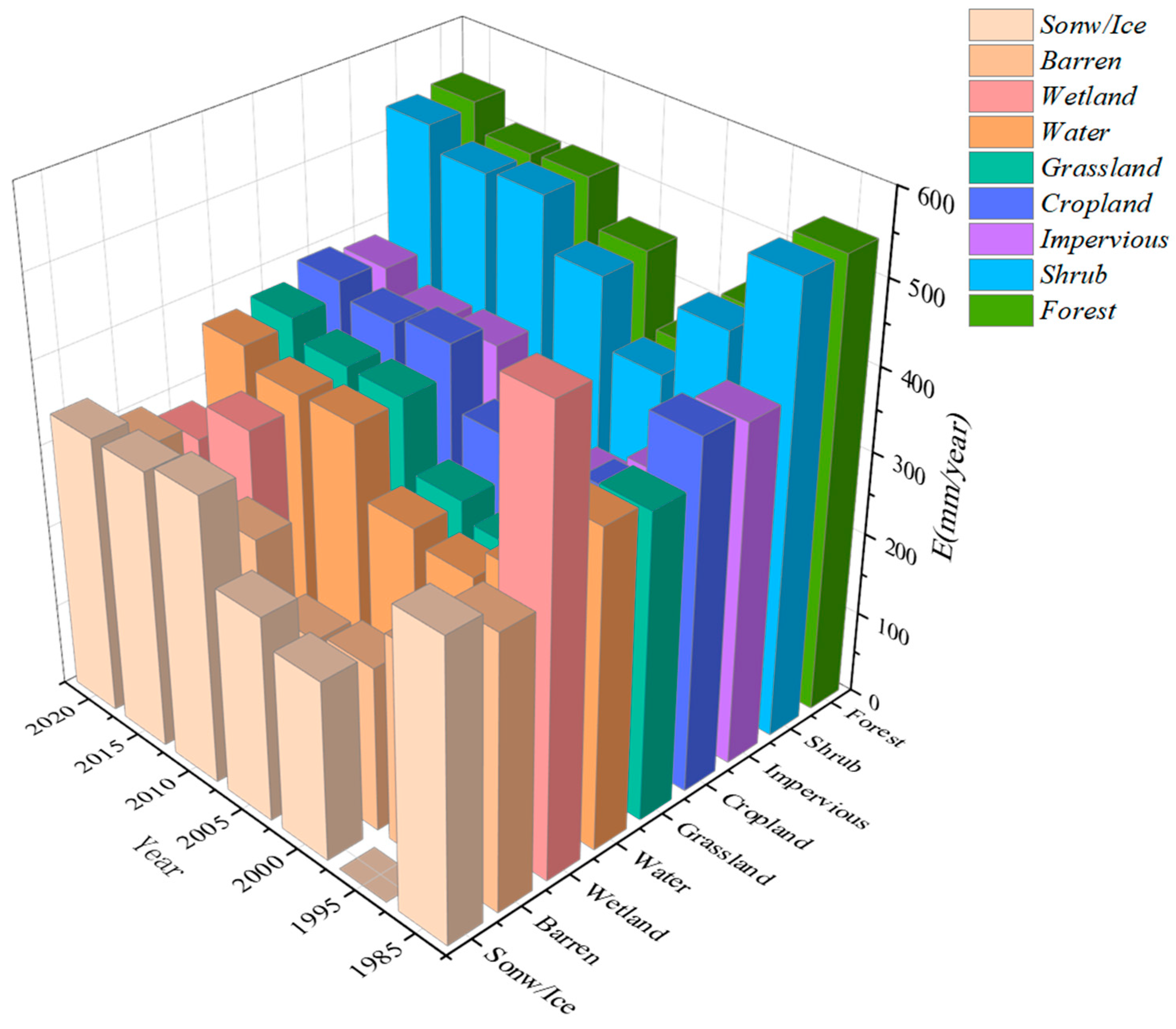 Remotesensing 17 00252 g008