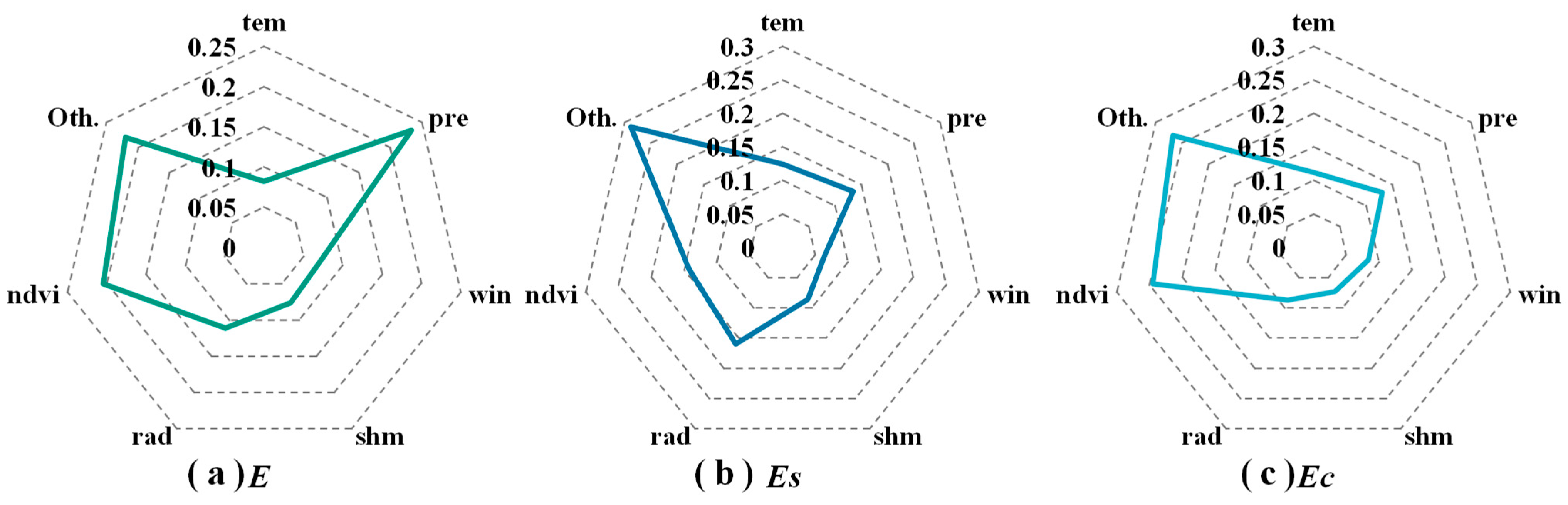 Remotesensing 17 00252 g012
