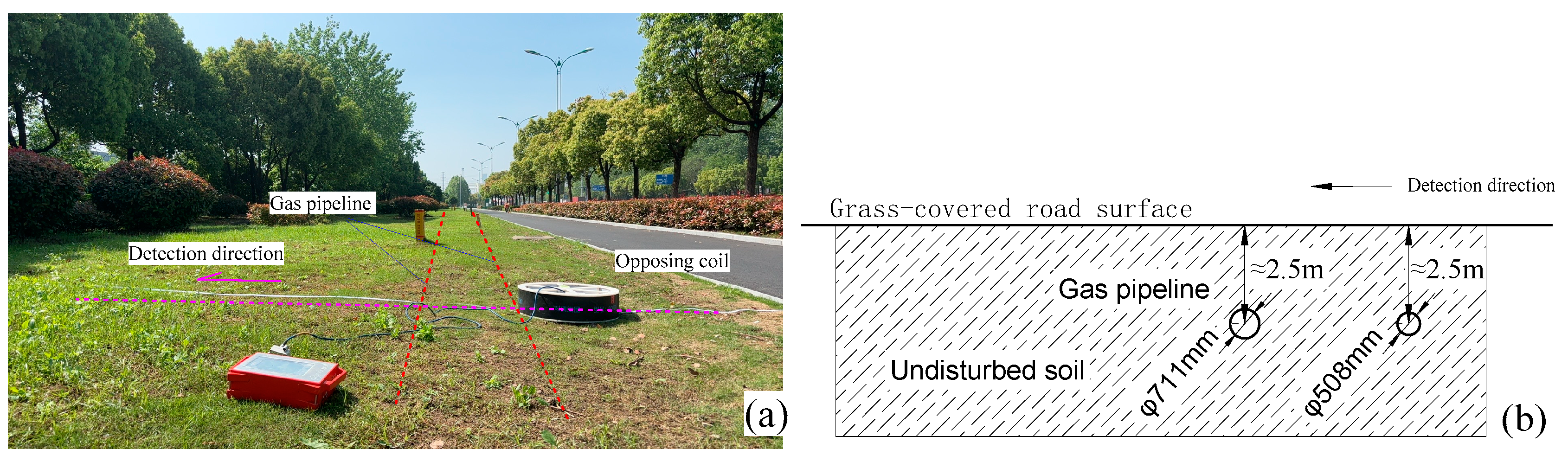 Remotesensing 17 00254 g008 Remotesensing 17 00254 g008