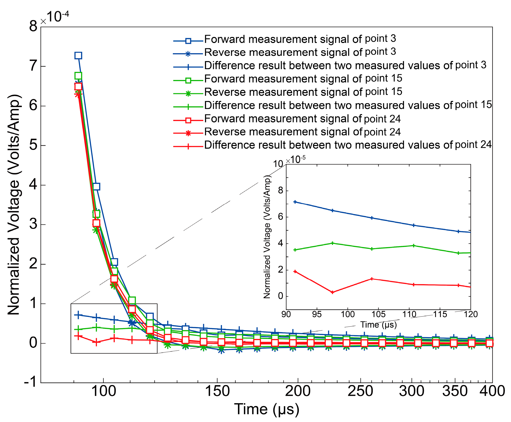 Remotesensing 17 00254 g010 Remotesensing 17 00254 g010
