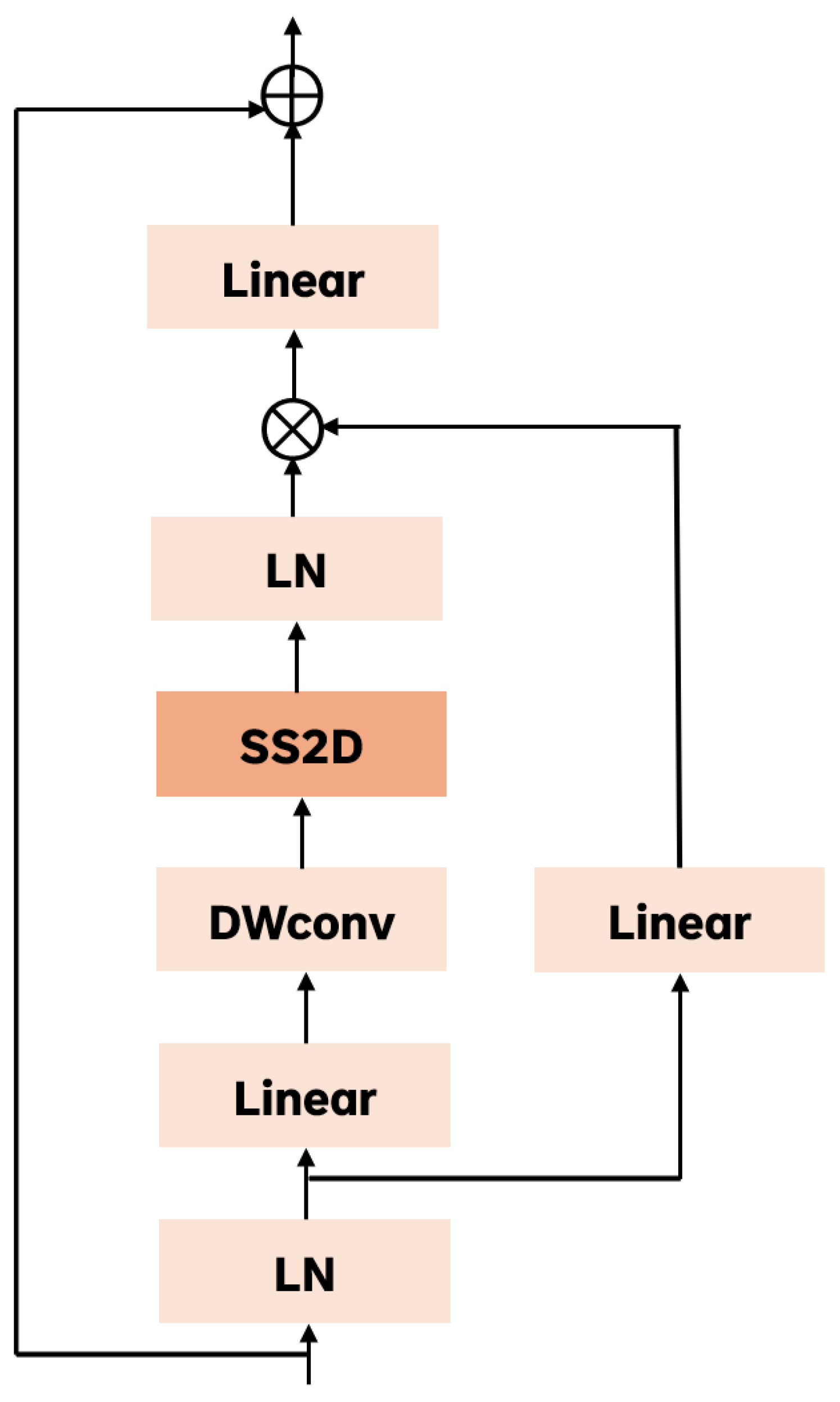 Remotesensing 17 00255 g005