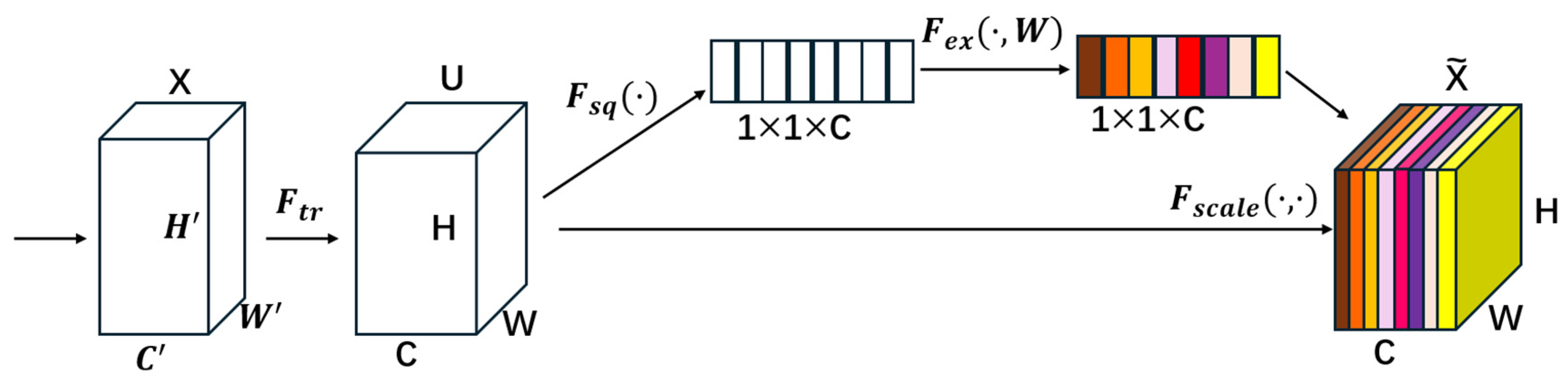 Remotesensing 17 00255 g006