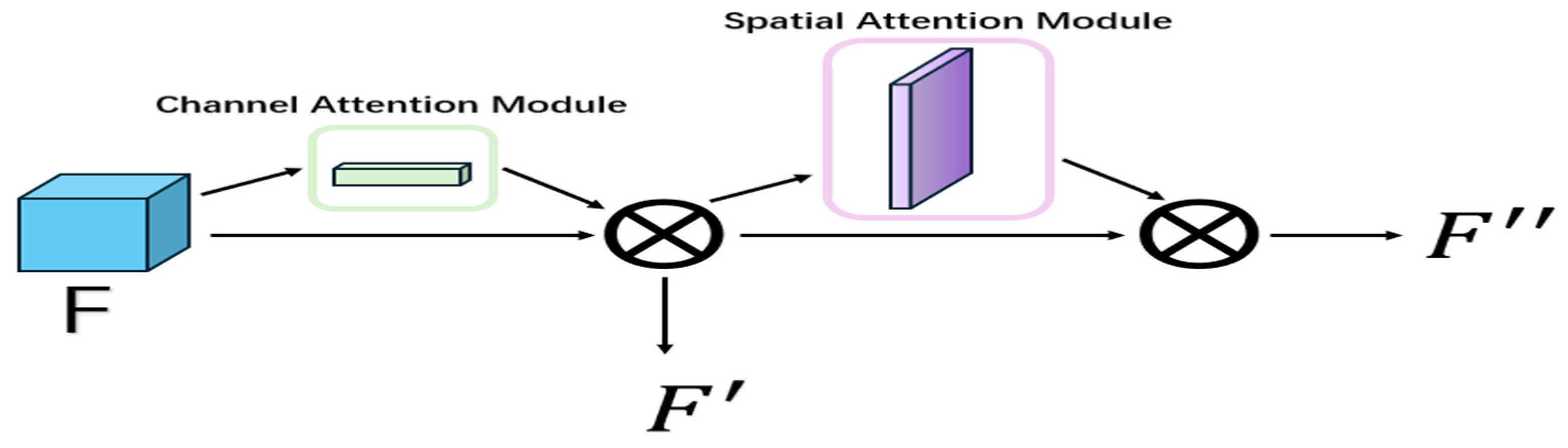 Remotesensing 17 00255 g007