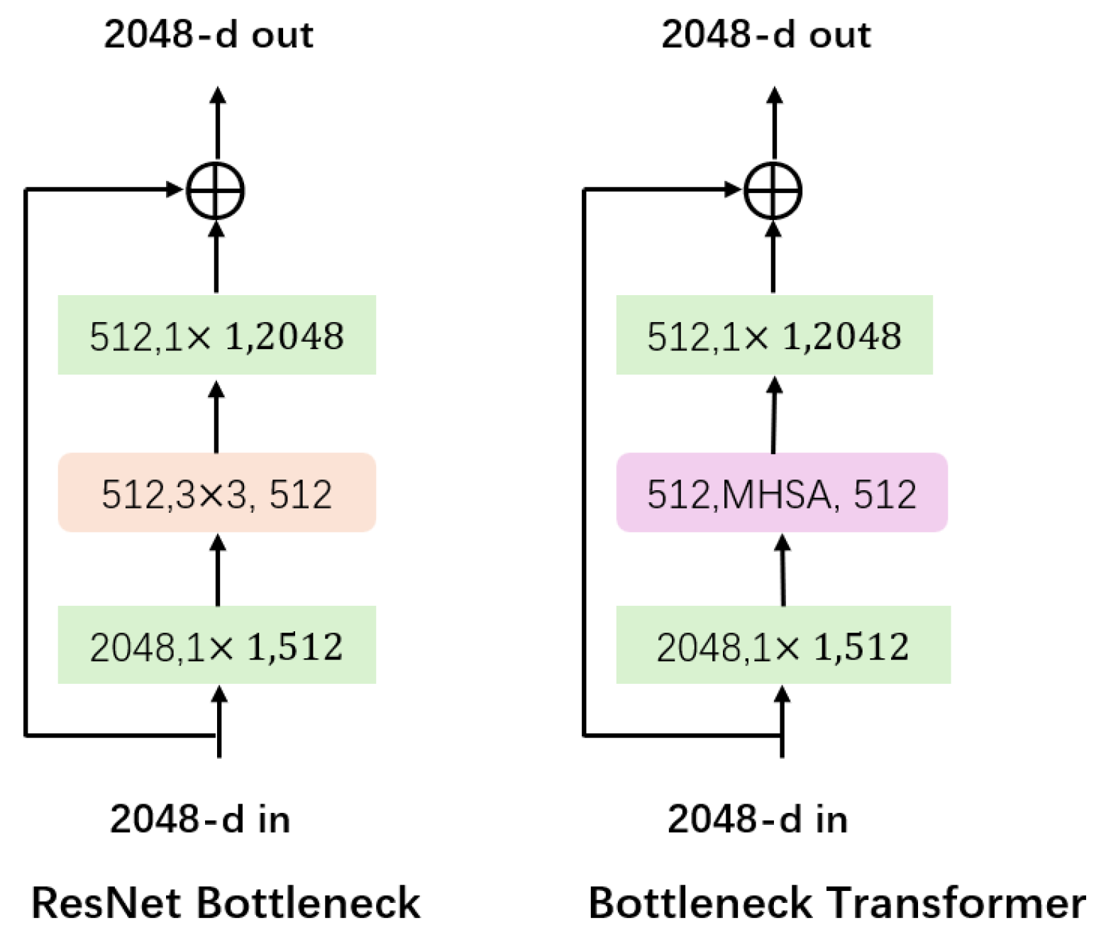 Remotesensing 17 00255 g009