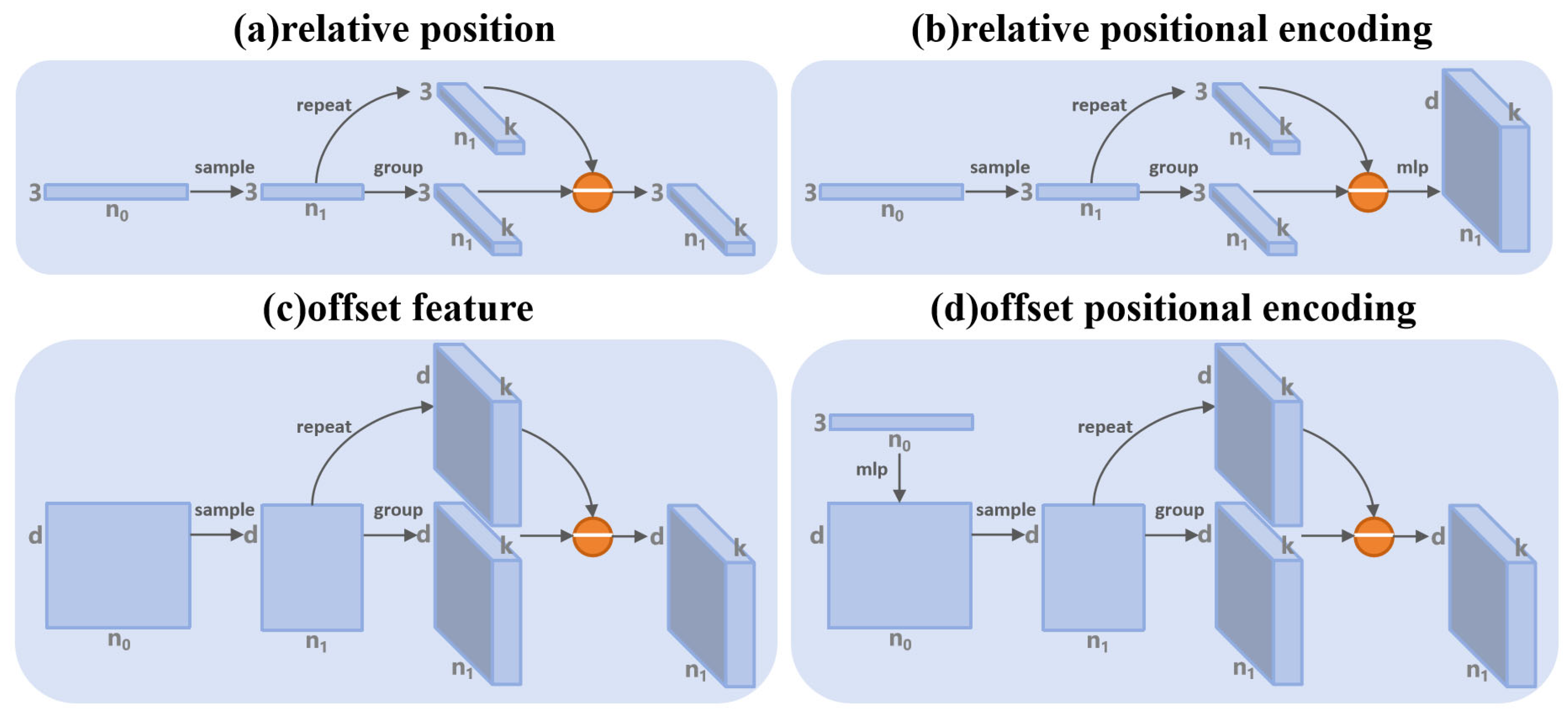 Remotesensing 17 00256 g004