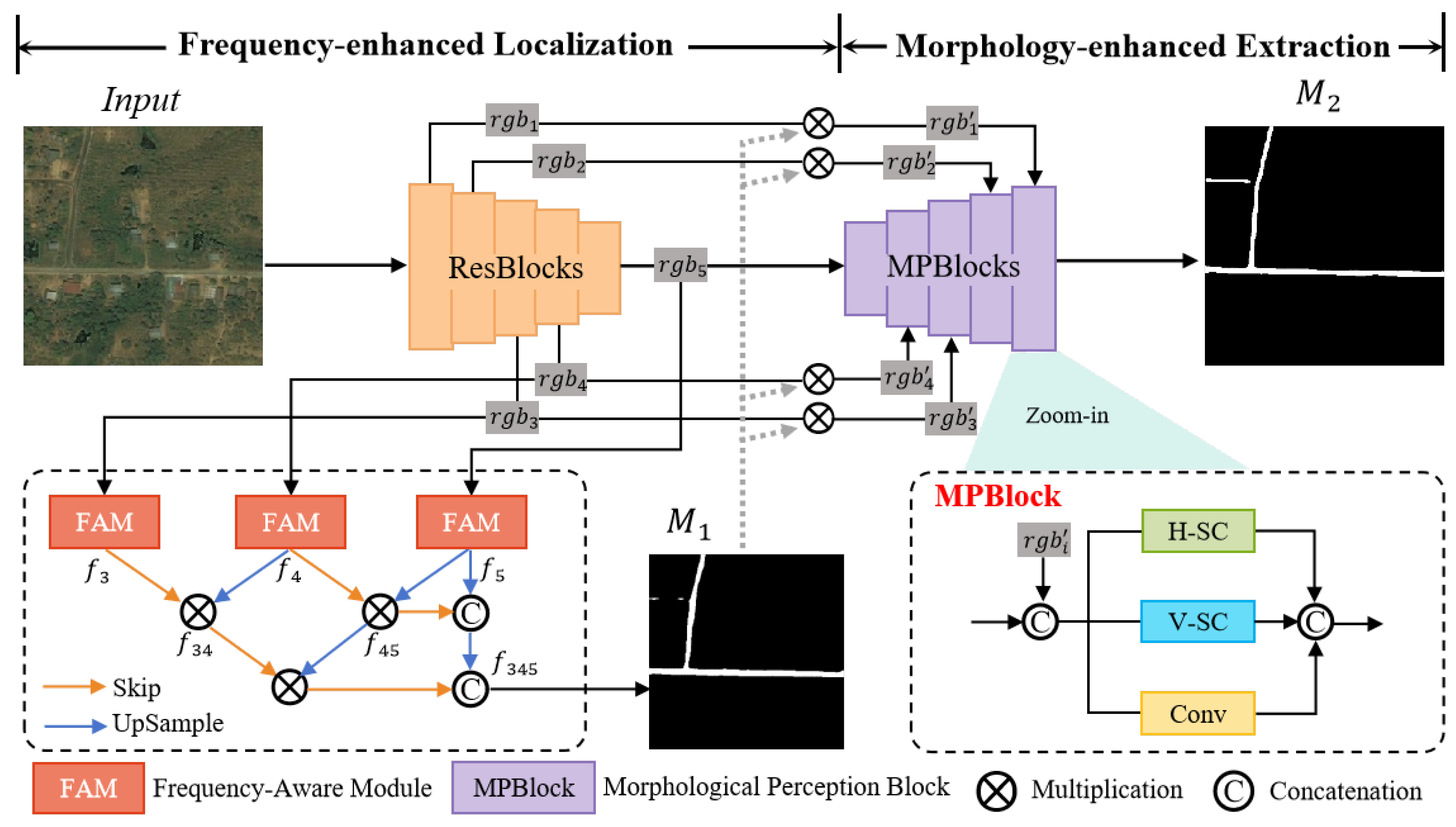 Remotesensing 17 00257 g003